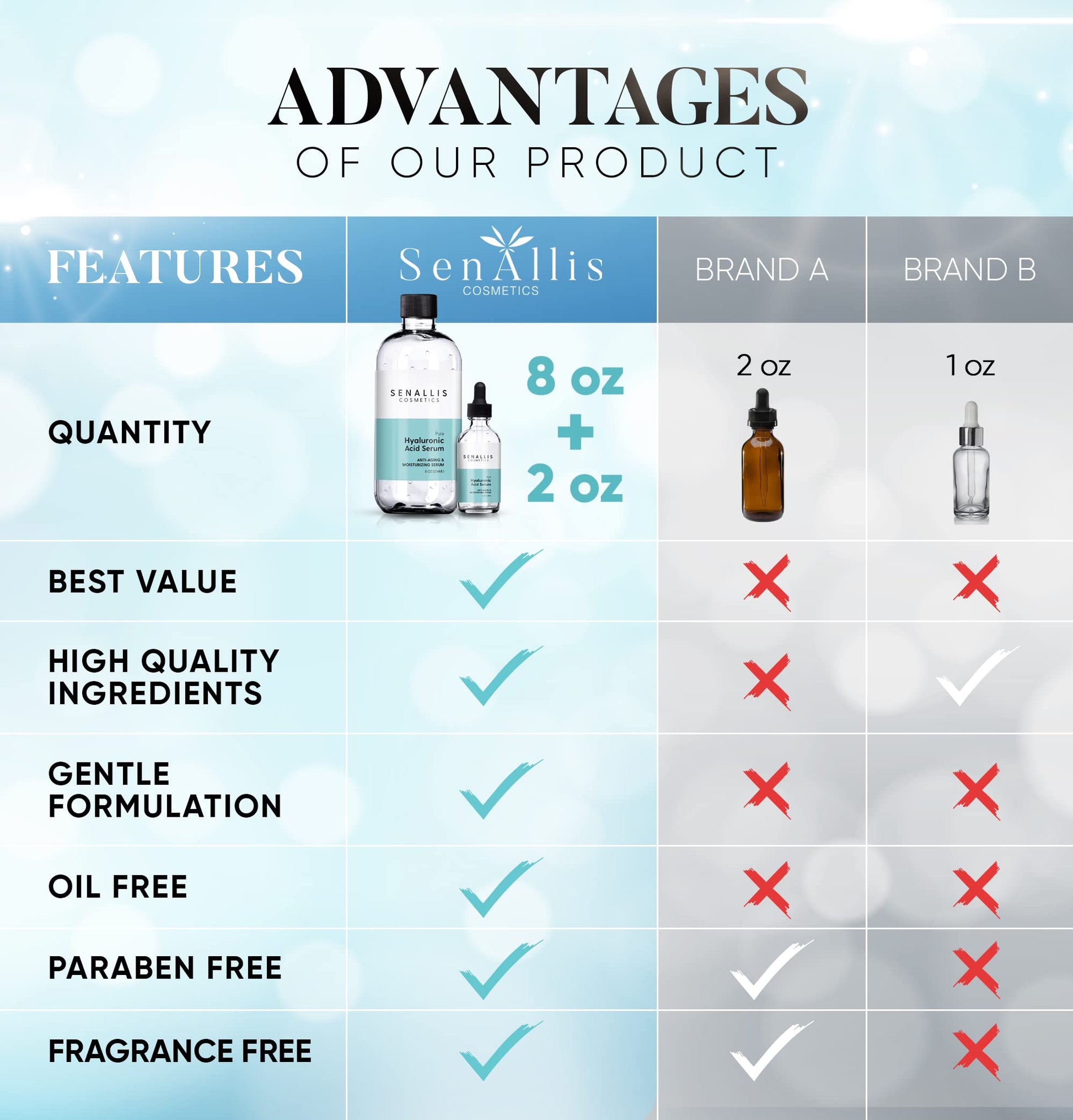 Hyaluronic Acid Serum 8 fl oz And 2 fl oz, Made From Pure Hyaluronic Acid, Anti Aging/Wrinkle, Ultra-Hydrating Moisturizer SenAllis Cosmetics buy supplements canada