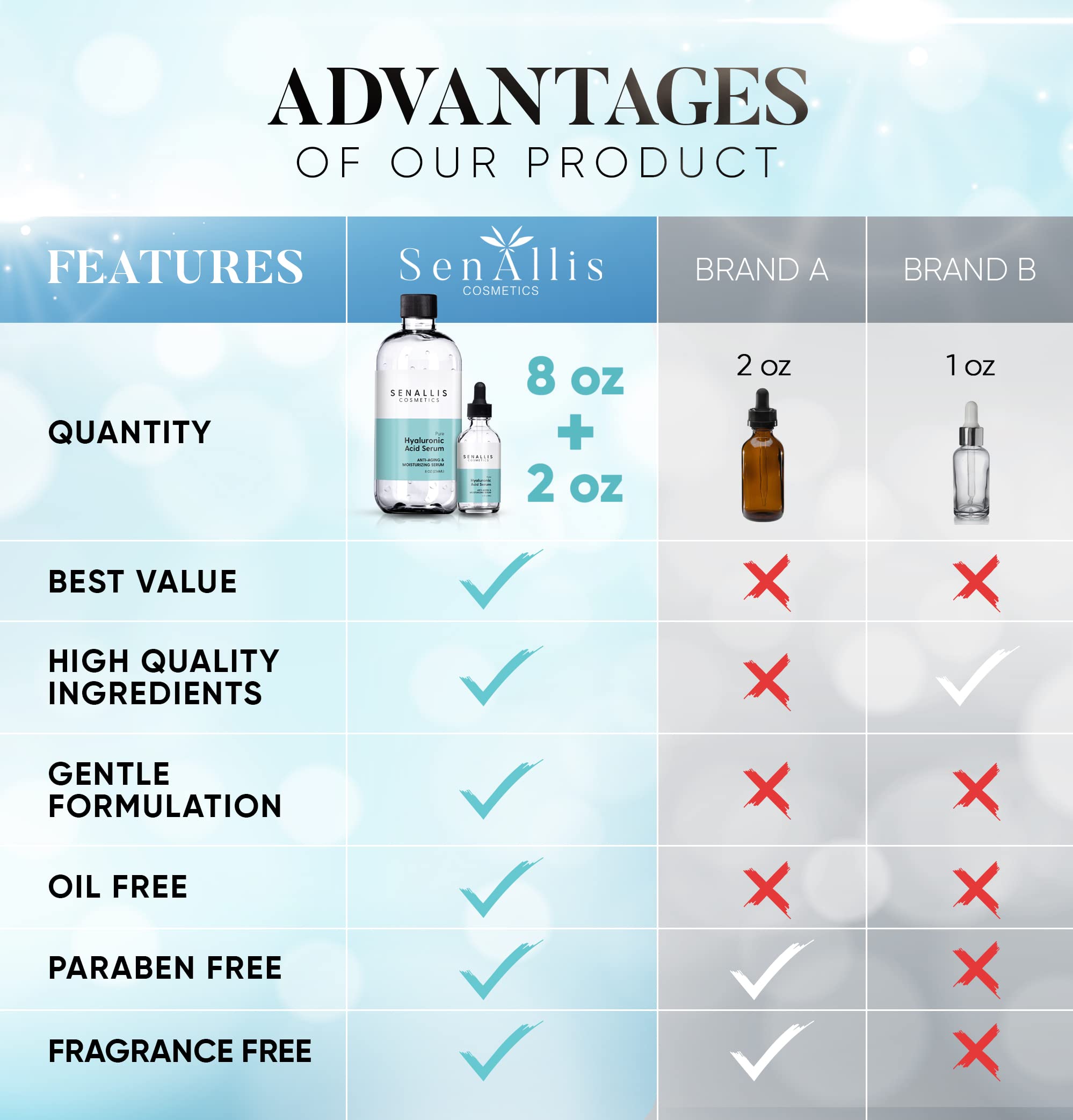 Hyaluronic Acid Serum 8 fl oz And 2 fl oz, Made From Pure Hyaluronic Acid, Anti Aging/Wrinkle, Ultra-Hydrating Moisturizer SenAllis Cosmetics buy supplements canada