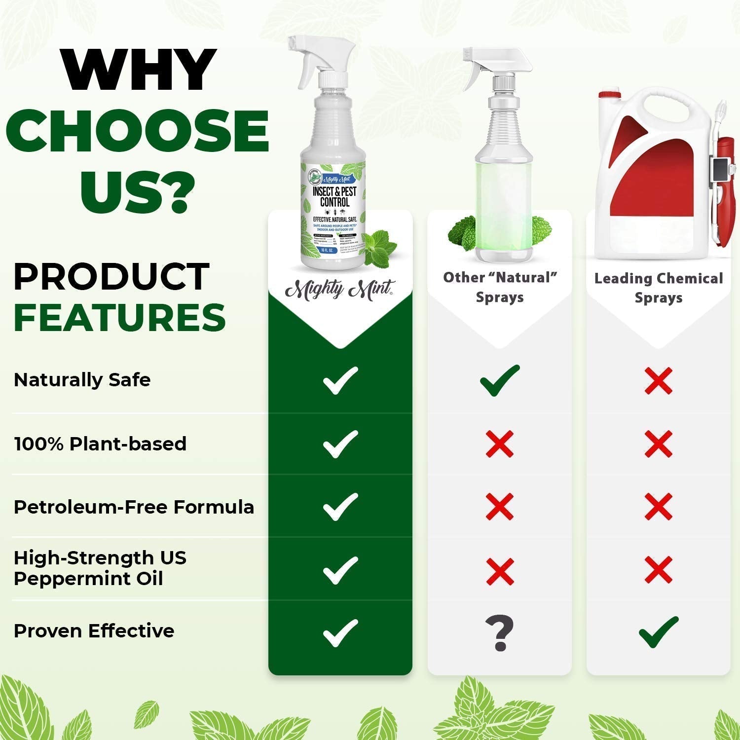 Mighty Mint 16 oz Peppermint Oil Insect & Pest Spray - for Spiders, Ants Mighty Mint buy supplements canada