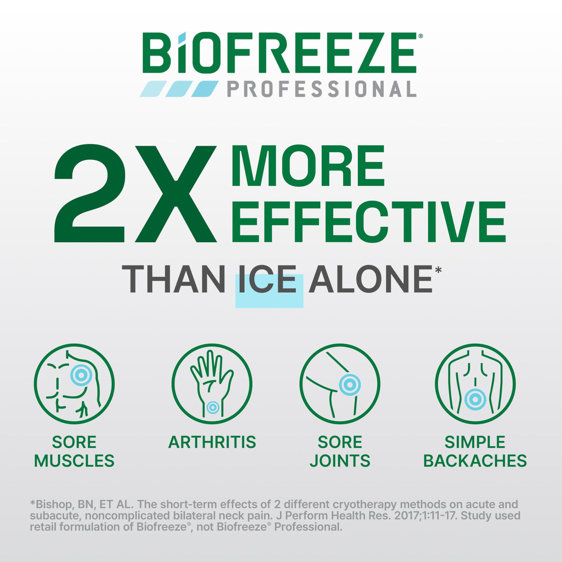 Biofreeze Professional Colorless Pain Relief Roll On, Knee & Simple Backache Relief, Arthritis Pain Reliever, Neck Pain Relief, Cooling Joint Pain Relief, Roll-On Menthol Gel 3 Fl Oz Biofreeze buy supplements canada