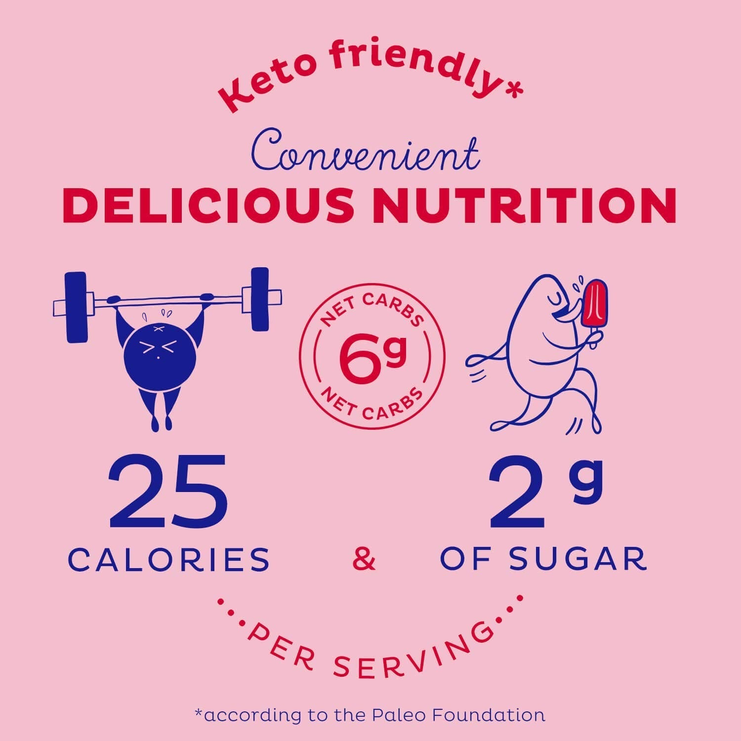 KOS Reds Superfood Powder for Antioxidants - USDA Certified Organic Beet Root, Goji Berries, Acai, Pomegranate, Coconut Water & Digestion Enzymes- Goji Berry Popsicle Flavor KOS buy supplements canada