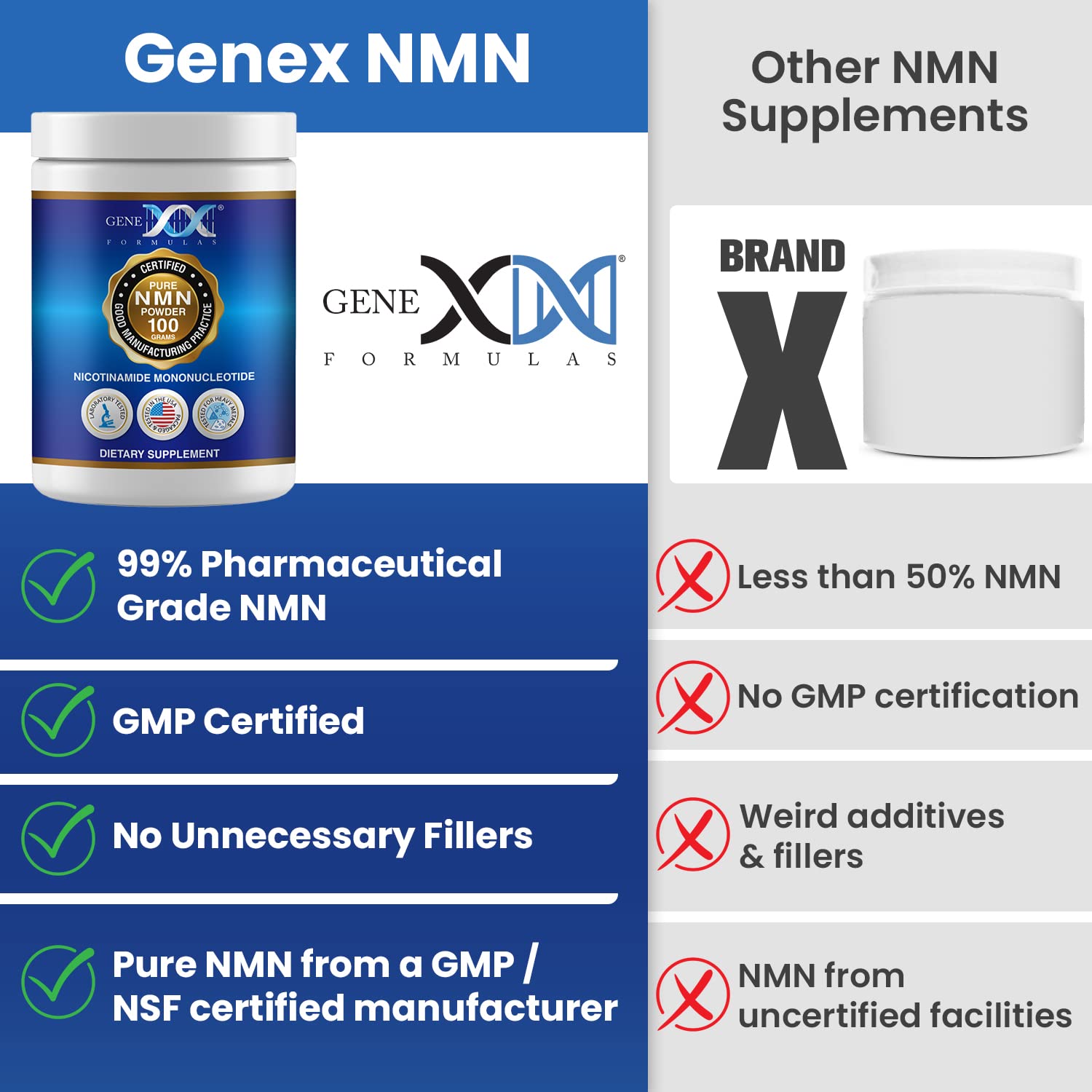 Genex Formulas Pure NMN Powder 100 Grams, Instant Dissolve, Shelf Stable, Non-Synthetic, PVP Free, Ultra-Low Density, 99.9% Pure NMN, Made in a US-Based, GMP, NSF & FSSC 22000 Certified Facility Genex Formulas buy supplements canada