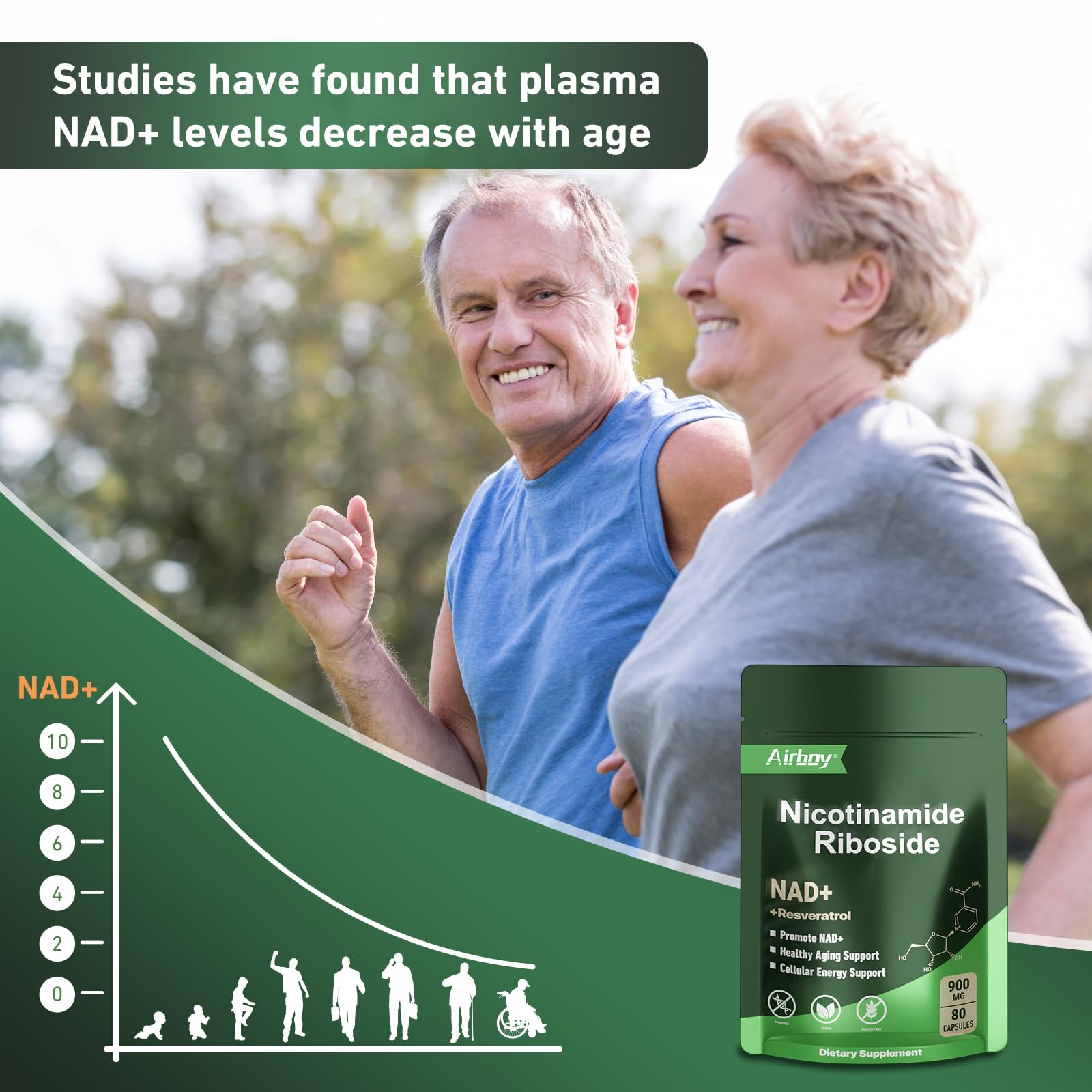 Airboy NAD Supplement with Nicotinamide Riboside Resveratrol & Quercetin 900 mg, NMNH Alternative for Men and Women Support Anti-Aging, Energy, Focus - 80 Capsules Airboy buy supplements canada