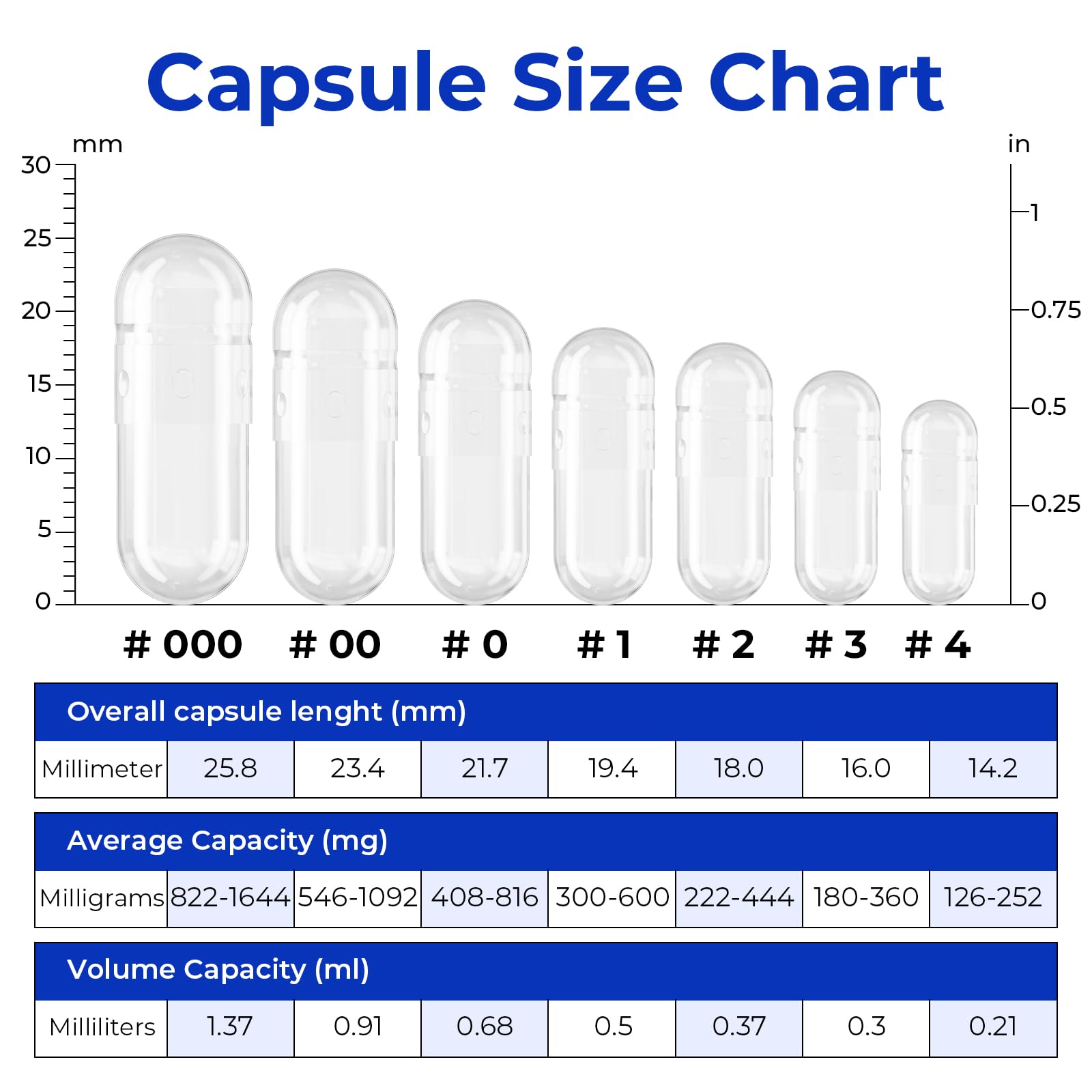 ATLEMISME Empty Vegan Capsules Size 3 - Vegan Capsules DIY Vegetable Capsule Filling - Veggie Caps with 2 Micro Lab Spoons for Capsule Filling ATLEMISME buy supplements canada