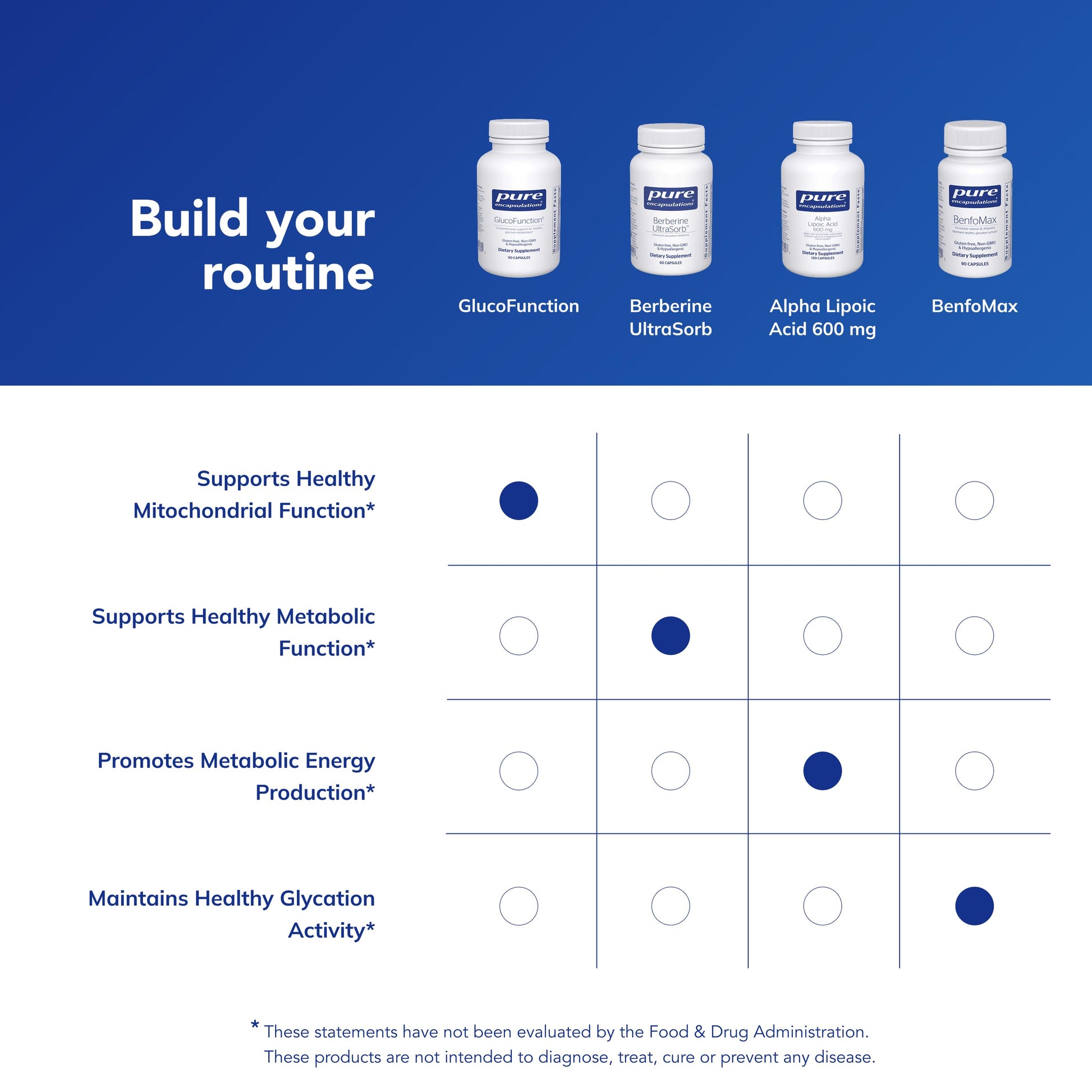 Pure Encapsulations GlucoFunction | Comprehensive Support for Healthy Carbohydrate Metabolism | 90 Capsules Pure Encapsulations buy supplements canada