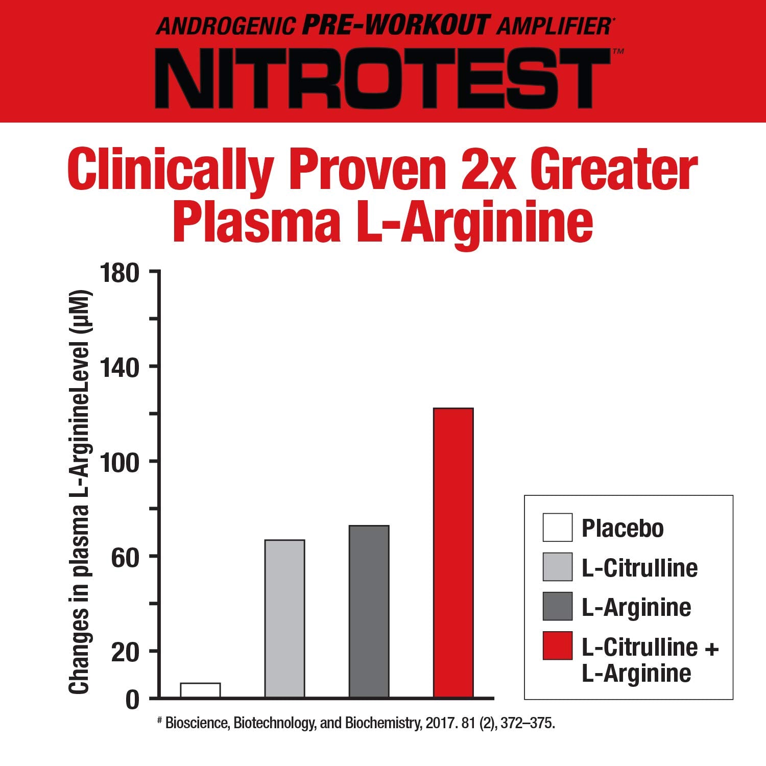 MuscleMeds Nitrotest Pre-Workout Supplement Drink, Boost Nitric Oxide, Testosterone MuscleMeds buy supplements canada
