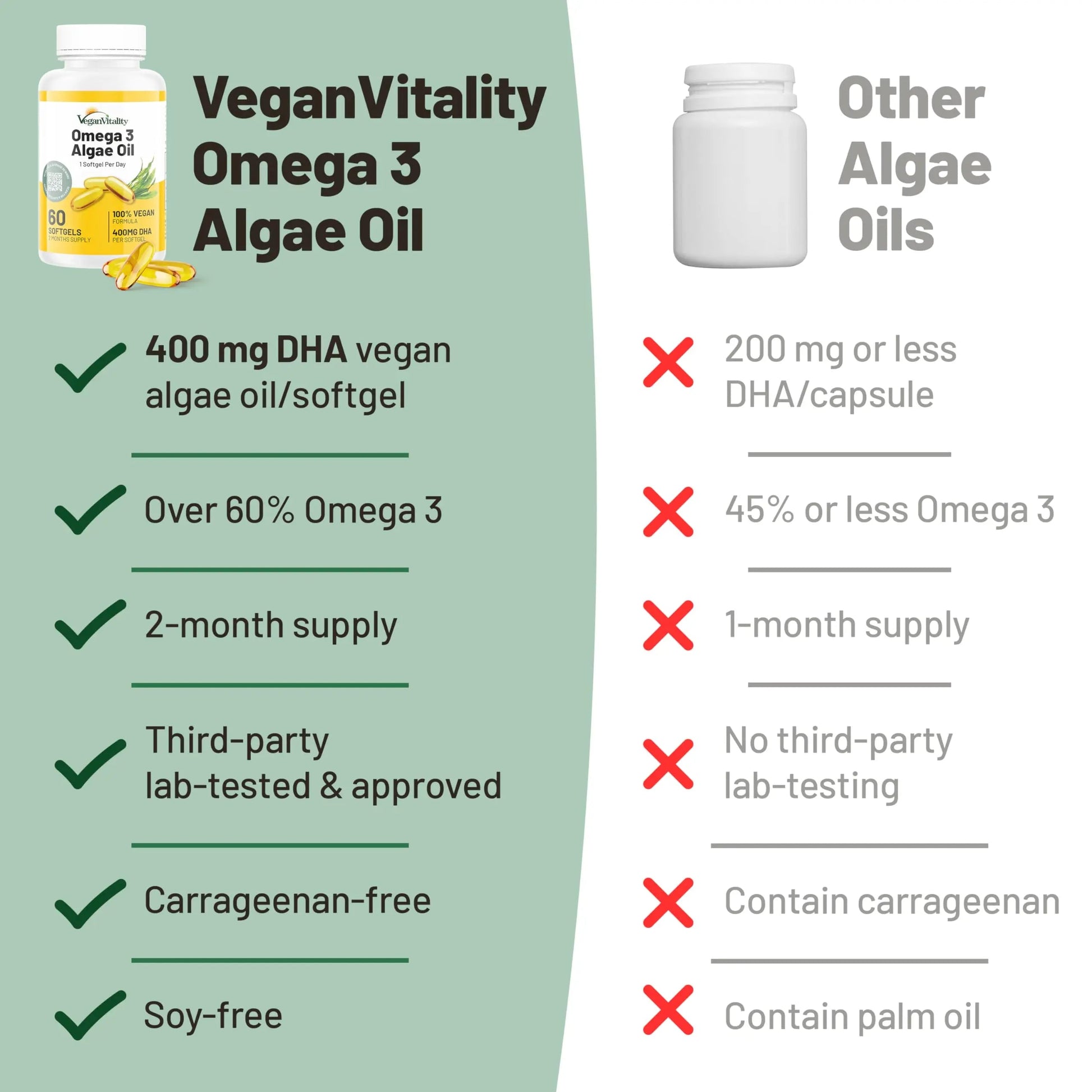 Vegan Vitality Immunity Booster Bundle 6 Months - Vegan Multivitamins and Vegan Omega 3 Algae Oil. High Strength Plant Based Formula for Immunity Vegan Vitality buy supplements canada
