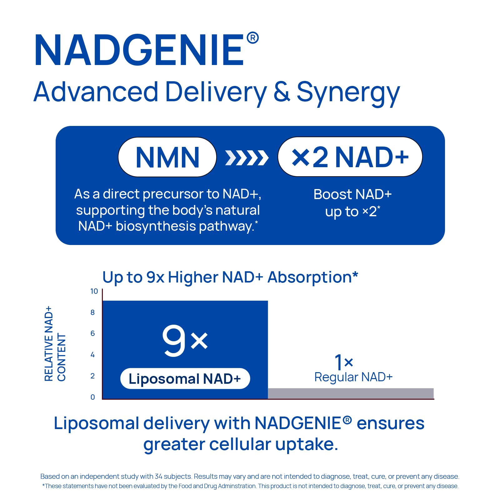 Liposomal NAD Supplement for Men – NMN Supplement Nitric Oxide Prostate Health Supplements with Resveratrol, CoQ10, L Citrulline and Lycopene for Anti-Aging & Cellular Energy Support 60 Capsules Selerb buy supplements canada