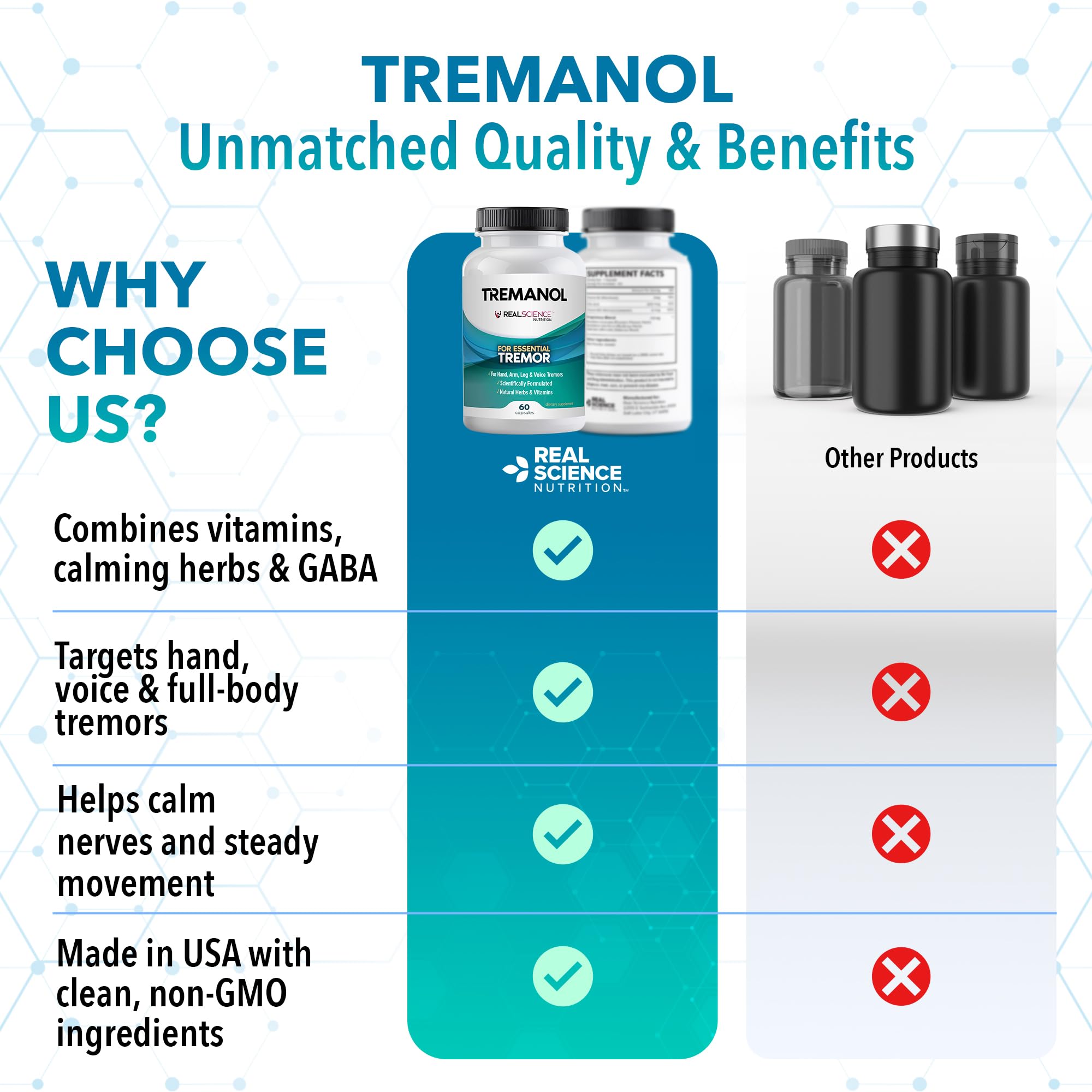Tremanol Natural Aid Herbal Supplement – Includes Vitamin B2 & B12, Passionflower & Skullcap – 60 Caps (Pack of 6) – Made in USA Tremanol buy supplements canada