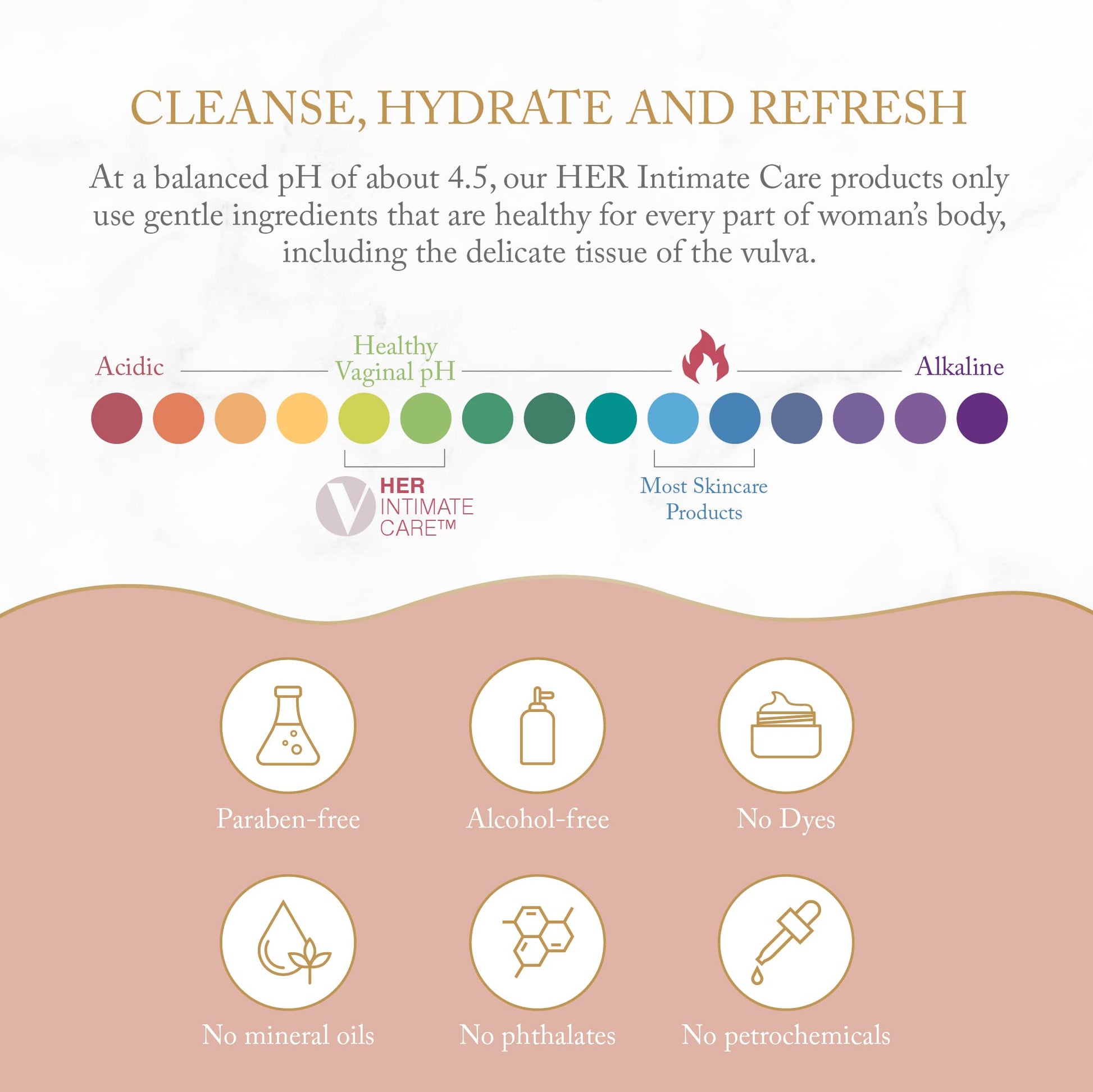 Joylux - SHEbar, Feminine Cleansing Bar, Yoni Bar, pH-Balanced Formula, Clean & Gentle Ingredients Joylux buy supplements canada