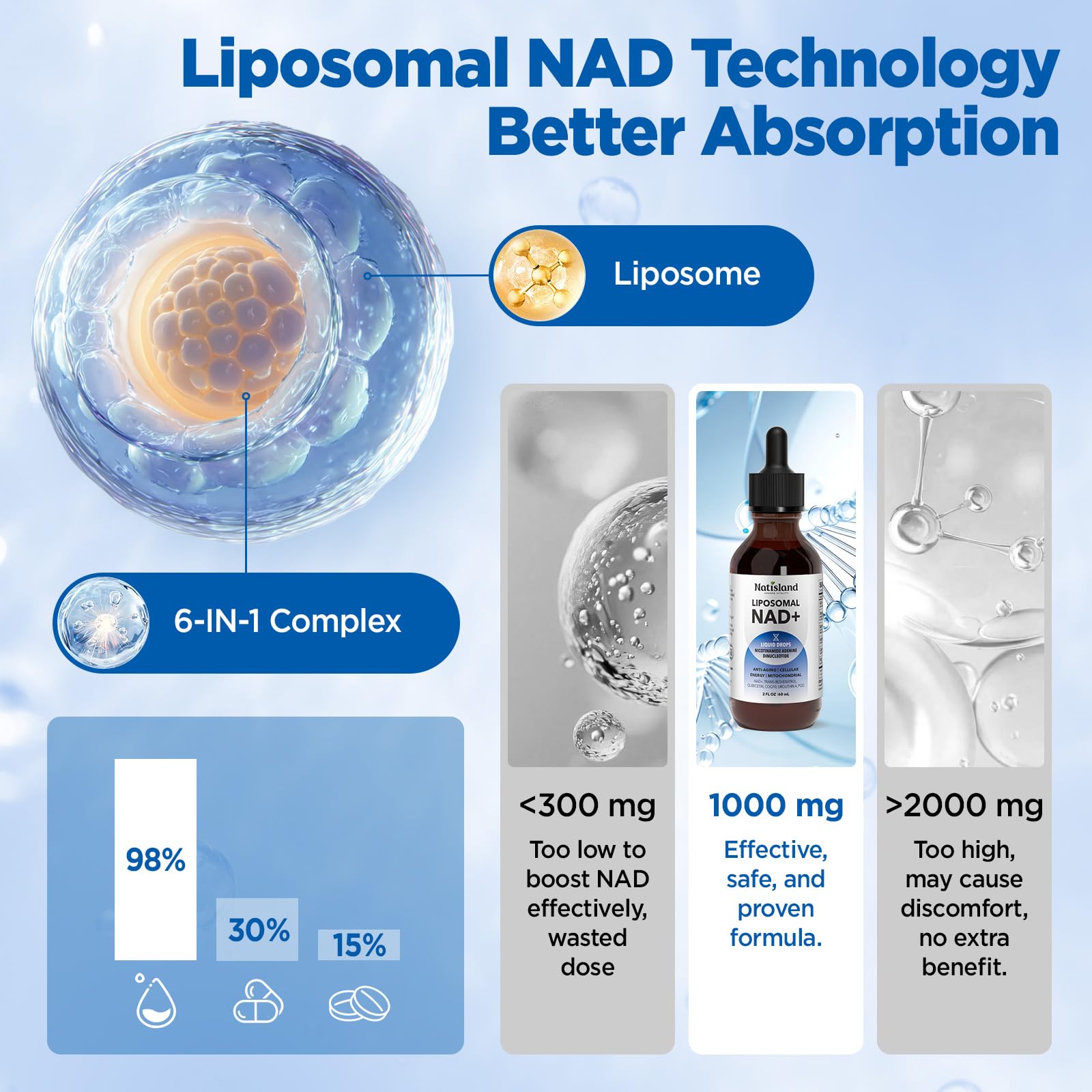 NATISLAND Liposomal NAD Supplement, 1000mg NAD+ Liquid Drops for Women & Men, with Resveratrol, Urolithin A, Quercetin, CoQ10 & PQQ, for Cellular & Metabolism Health, Energy & Anti-Aging, 2 Fl Oz NATISLAND buy supplements canada