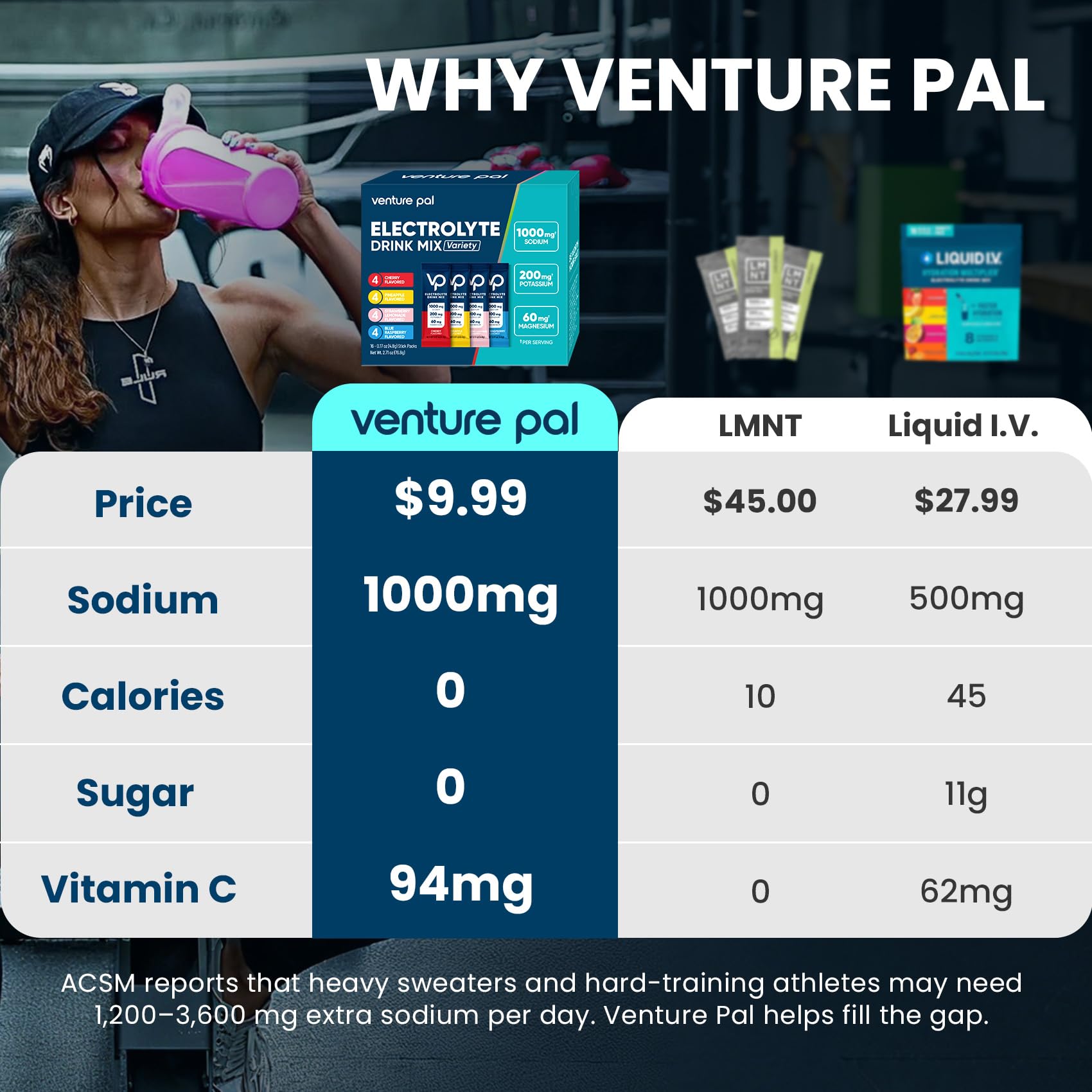 Venture Pal High Sodium Sugar Free Electrolytes Powder Packet, Zero Calories Hydration Packets with Vitamin, Sodium, Potassium & Magnesium, Electrolyte Drink Mix Venture Pal buy supplements canada