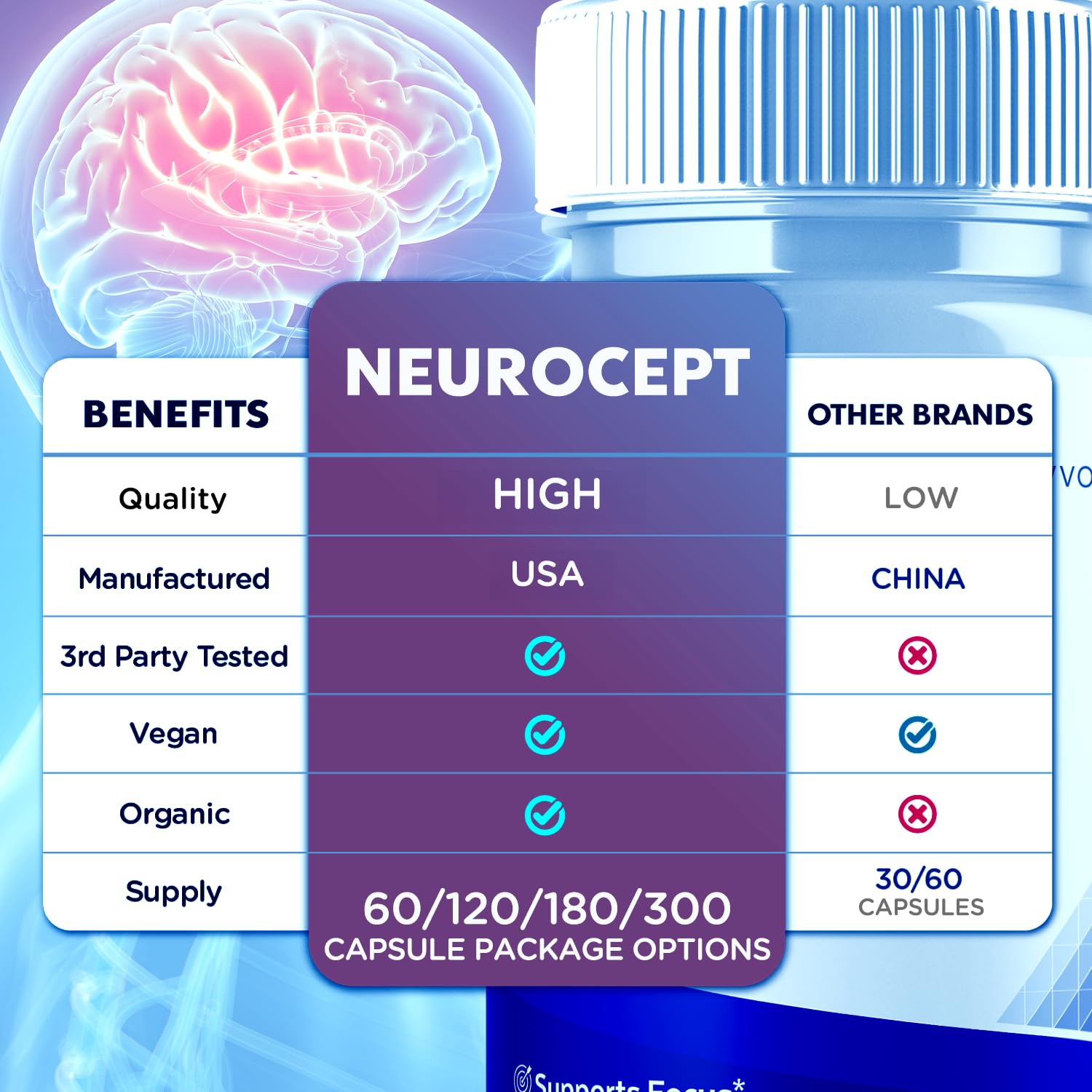 (2 Pack) Neurocept Capsules, Official Neurocept Brain Supplement Pills with All Natural Ingredients, Advanced Formula Support Pills with Max Strength Premium Vitamins for Women & Men (120 Capsules) Syvor buy supplements canada
