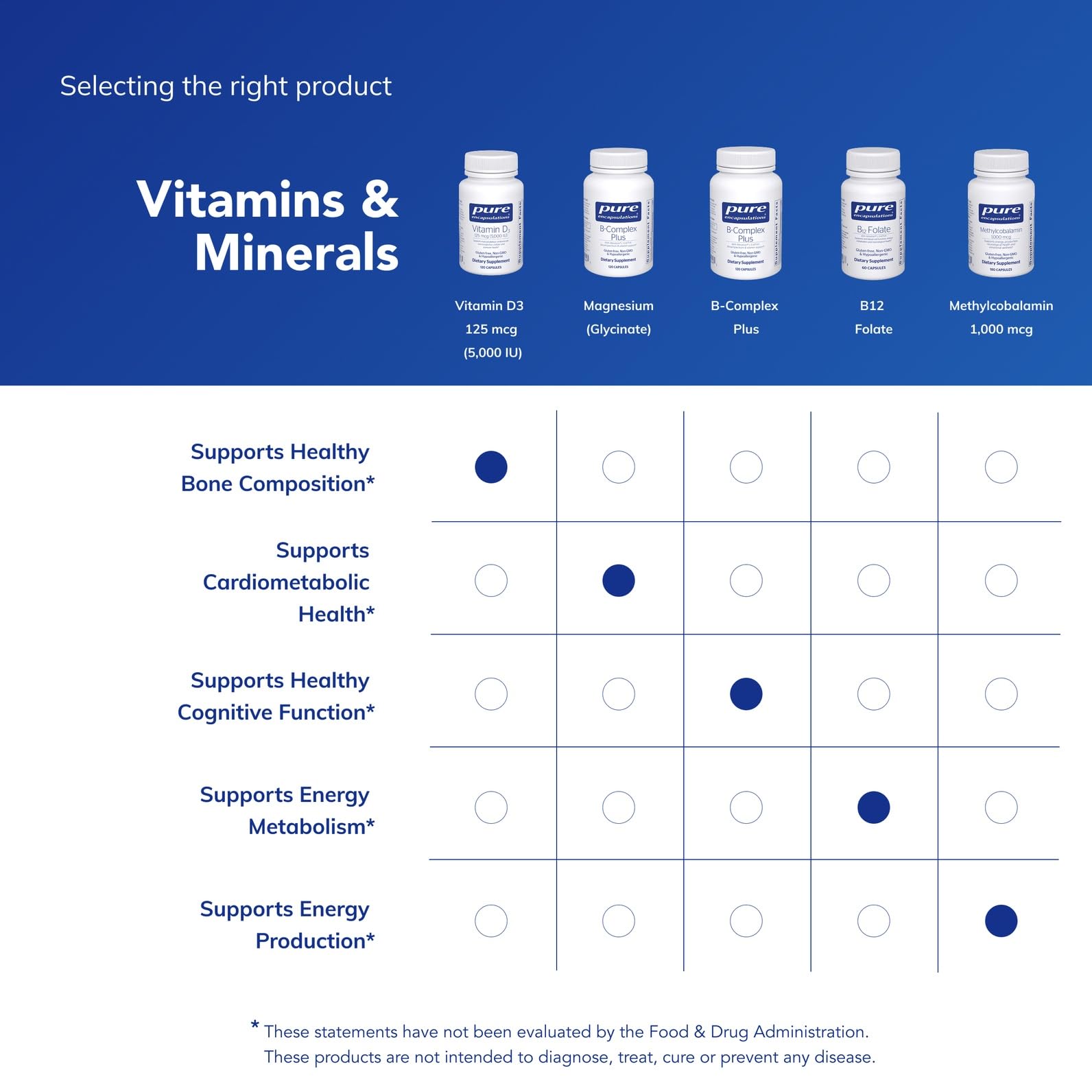 Pure Encapsulations Vitamin D3 125 mcg (5,000 IU) - Supplement to Support Bone, Joint, Breast, Heart, Colon, and Immune Health Pure Encapsulations buy supplements canada