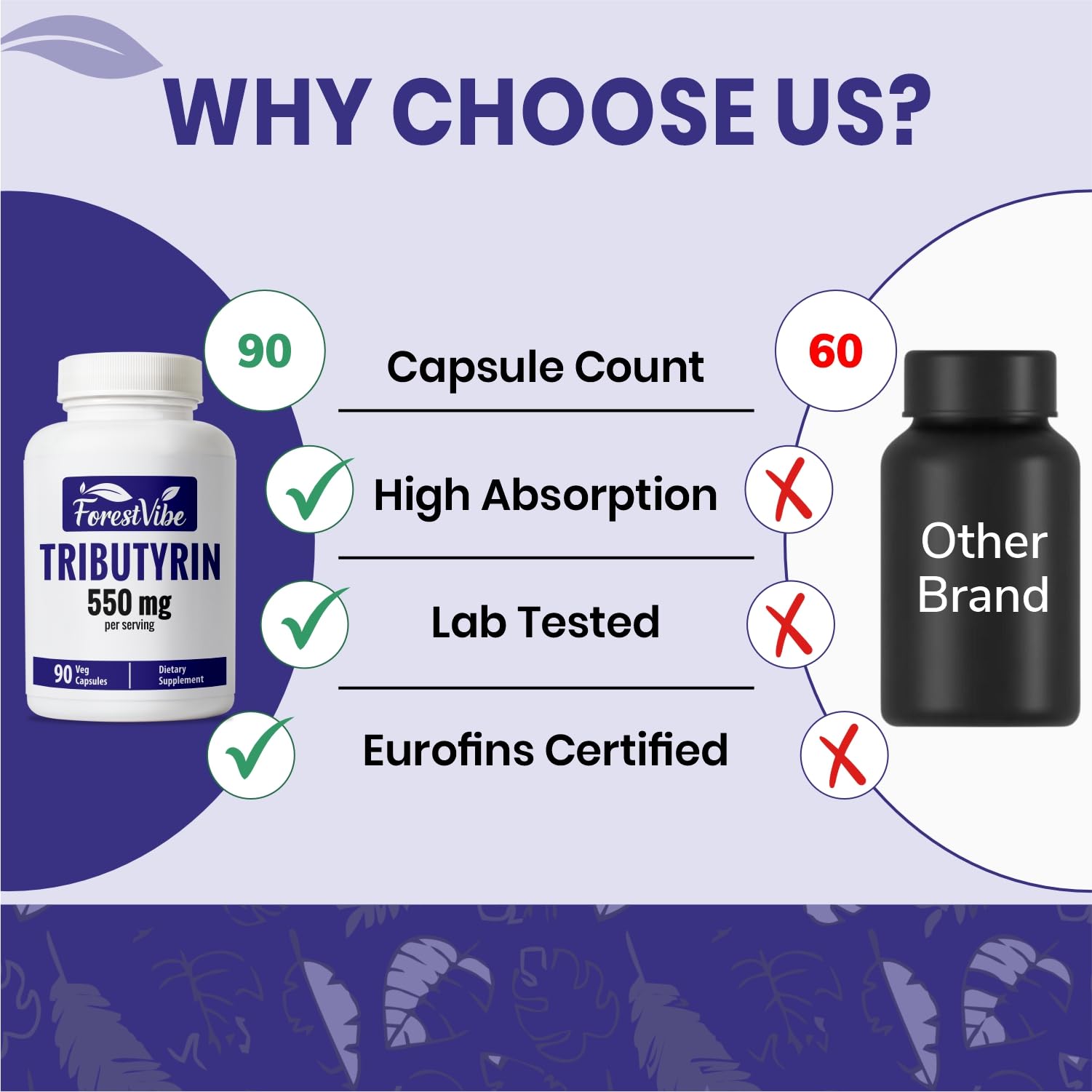 ForestVibe Tributyrin Supplement 550mg, Advanced Butyrate Form for Gut Health, 60% Standardized, More Effective Delivery Than Sodium Butyrate, 90 Capsules, Non-GMO & Gluten Free Postbiotic Supplement ForestVibe buy supplements canada