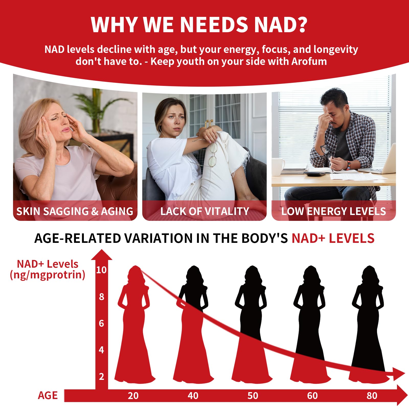 Arofum NAD+ Liquid Supplement 1000mg | 850mg Nicotinamide Riboside with Resveratrol, Quercetin, CoQ10 & Biotin | Cellular Energy, DNA Repair, Healthy Aging | NAD Supplements for Women & Men 30 Packets Arofum buy supplements canada
