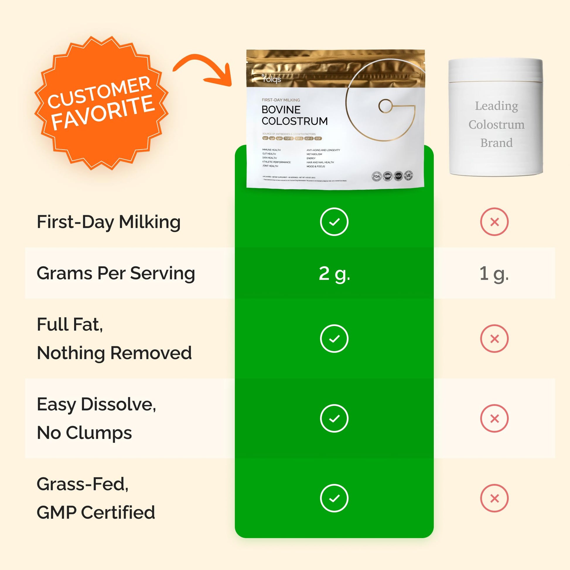 Folqs Bovine Colostrum Powder – First-Day Milking for Immune & Gut Support – 60 Servings – Supports Skin & Tissue Health – Made in USA - Amino Acids, Vitamins, Minerals – Kosher - Sustainably Sourced Folqs buy supplements canada