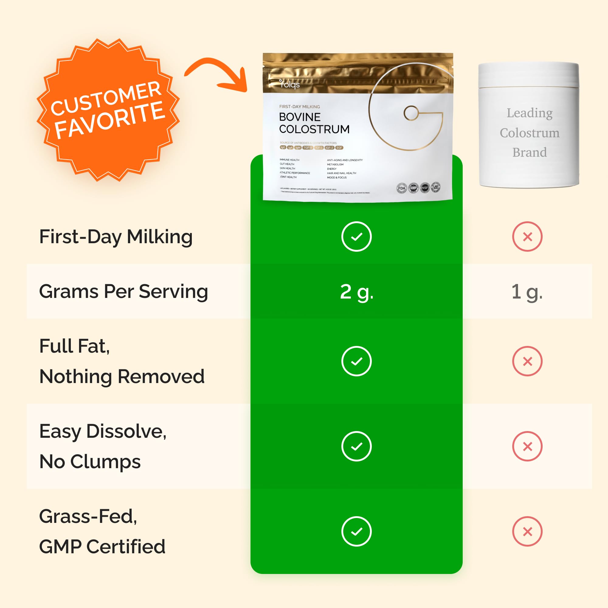Folqs Bovine Colostrum Powder – First-Day Milking for Immune & Gut Support – 60 Servings – Supports Skin & Tissue Health – Made in USA - Amino Acids, Vitamins, Minerals – Kosher - Sustainably Sourced Folqs buy supplements canada