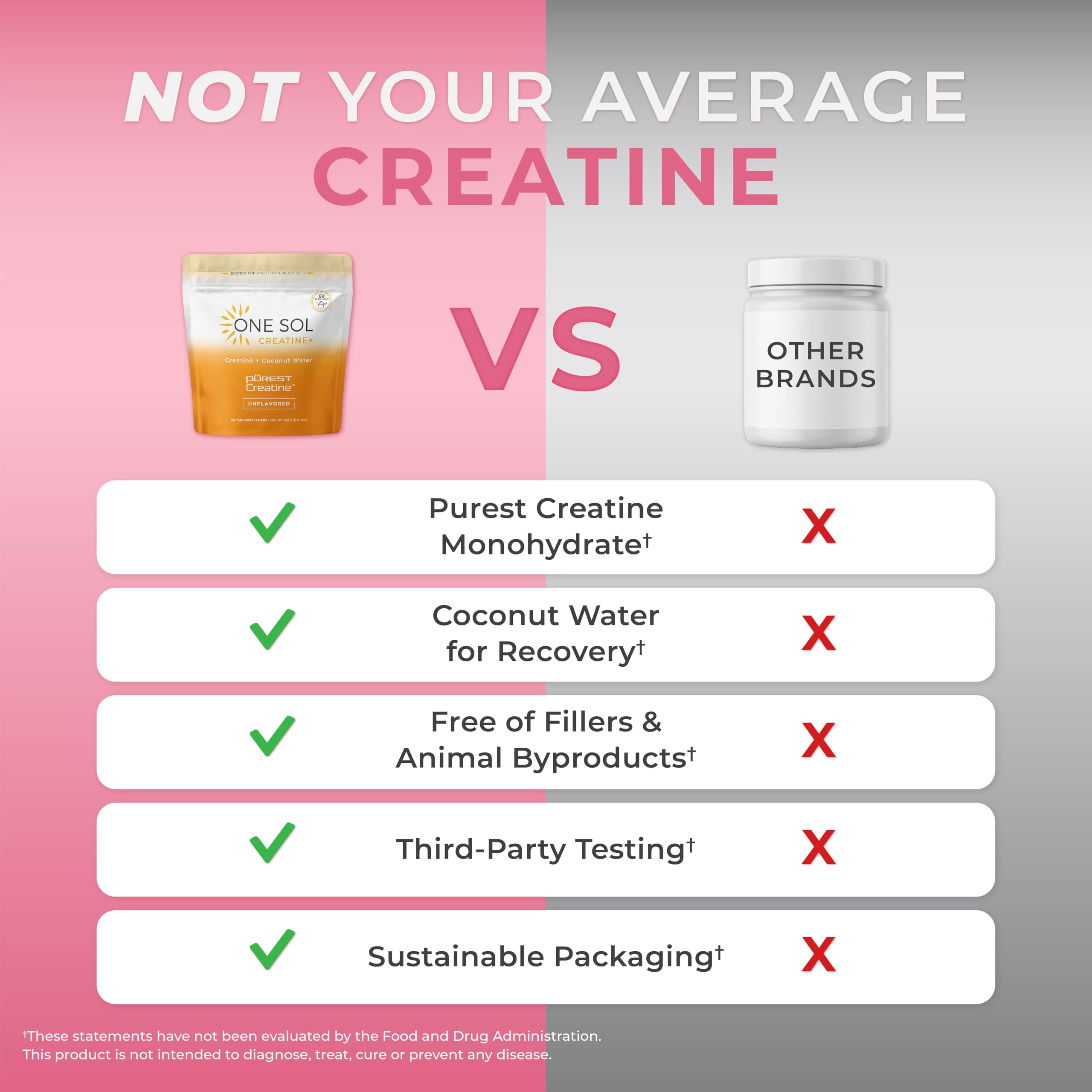 One Sol Creatine for Women, All Natural Women's Creatine Powder w Pure Creatine & Coconut Water, Increase Lean Muscle Mass, Reduce Recovery Time, Promotes Brain & Bone Health (Unflavored, 60 Servings) One Sol buy supplements canada