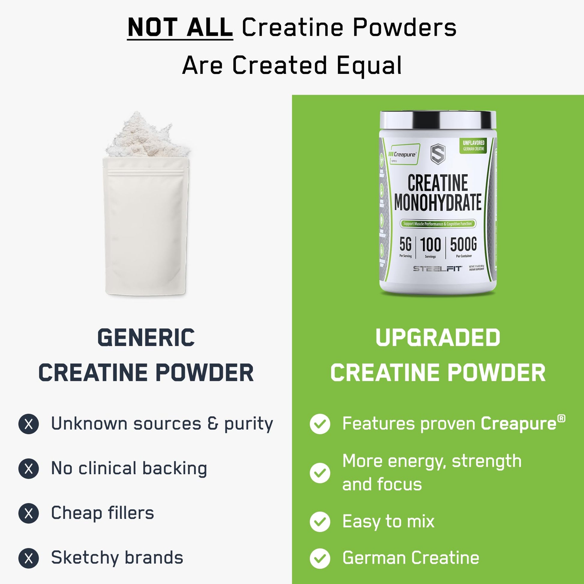 SteelFit Creapure Creatine Monohydrate Powder, Unflavored - German Micronized Creatine Powder for Men & Women - Gym Workout Nutritional Supplements for Muscle Gain SteelFit buy supplements canada