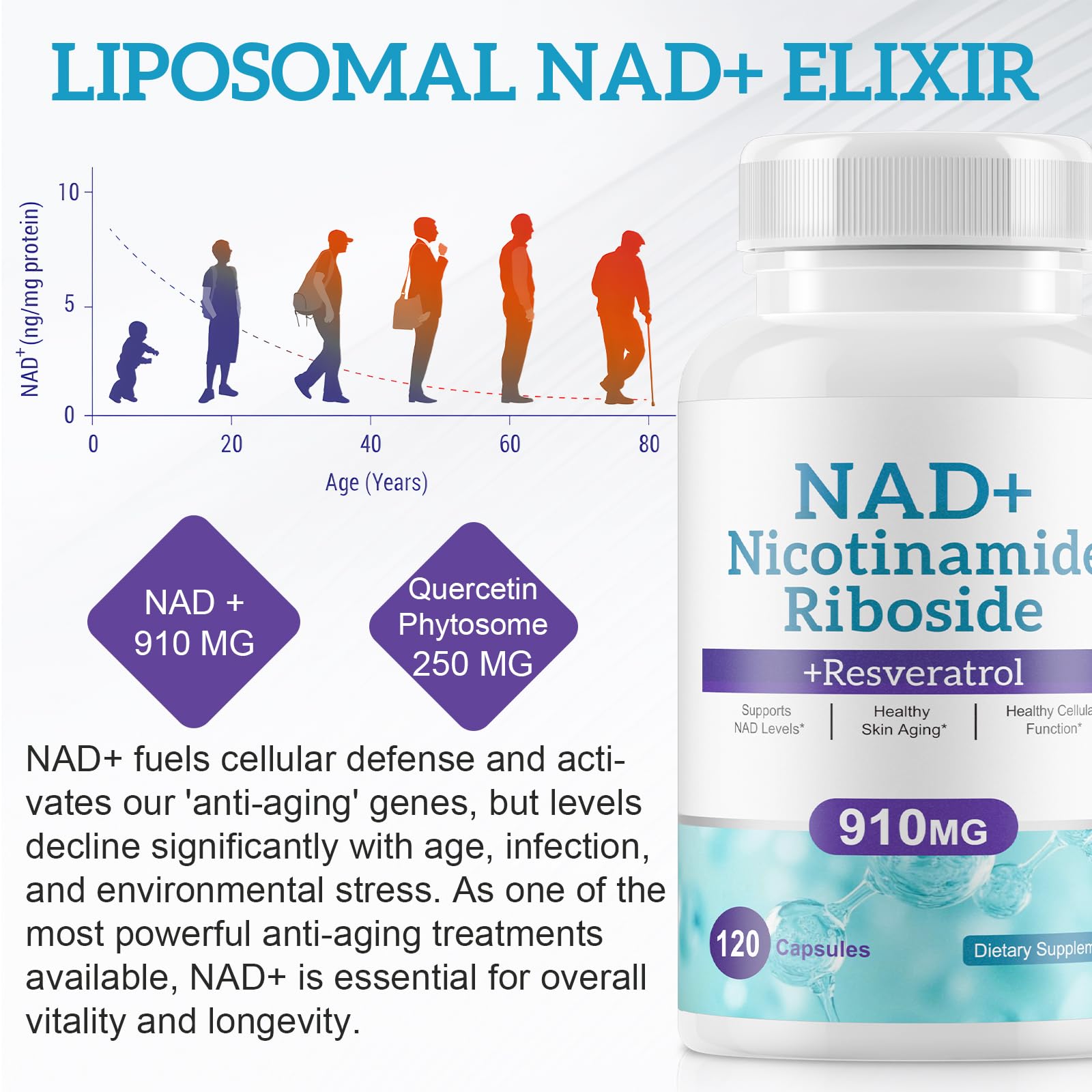 Daiasns NAD Supplement for Men and Women - Liposomal Nicotinamide Riboside, Quercetin, NAD+ Supplement with Resveratrol 910mg - Supports Muscle, Brain, Energy, 120 Capsules Daiasns buy supplements canada