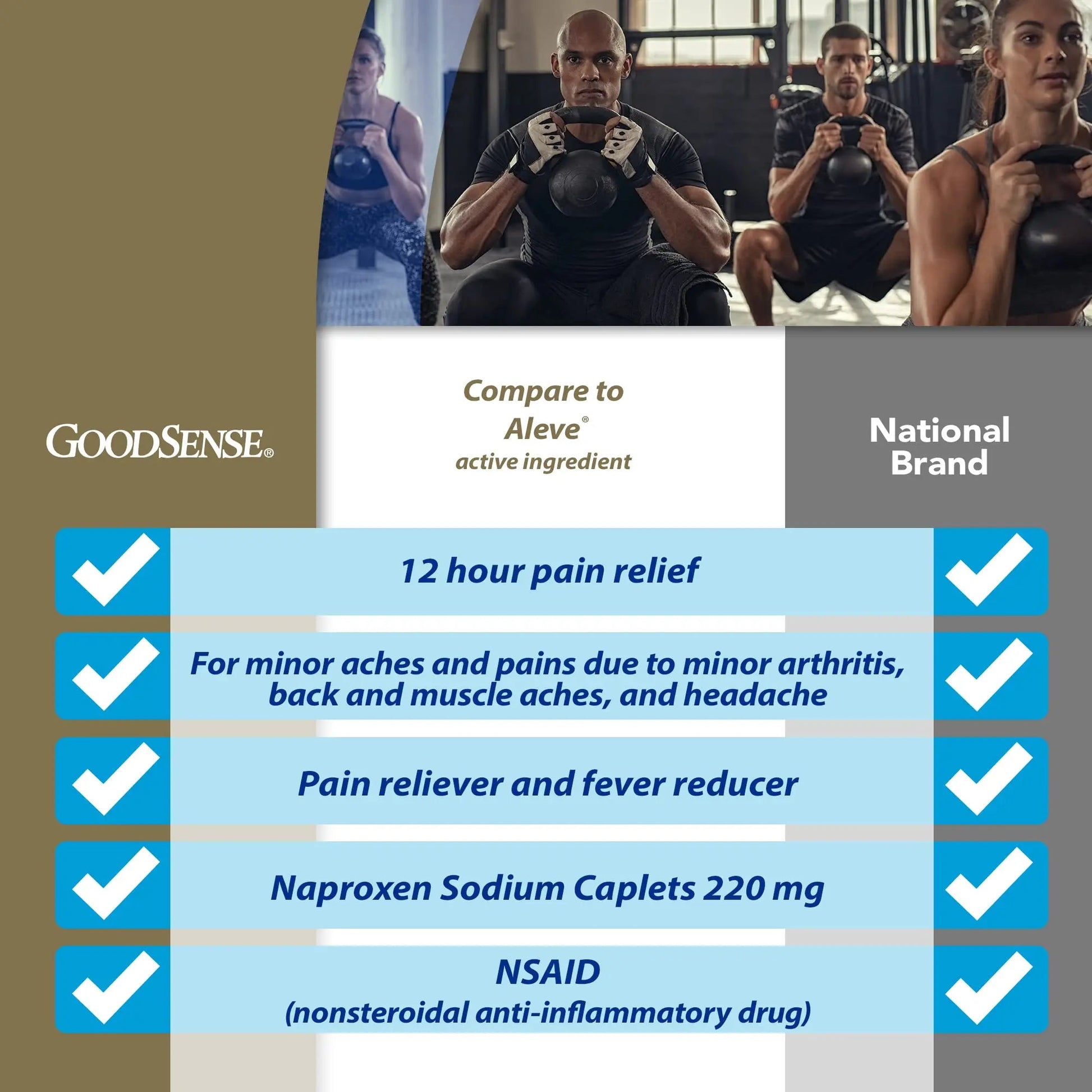 GoodSense Naproxen Sodium Tablets, 220 mg, 400 Count GoodSense buy supplements canada