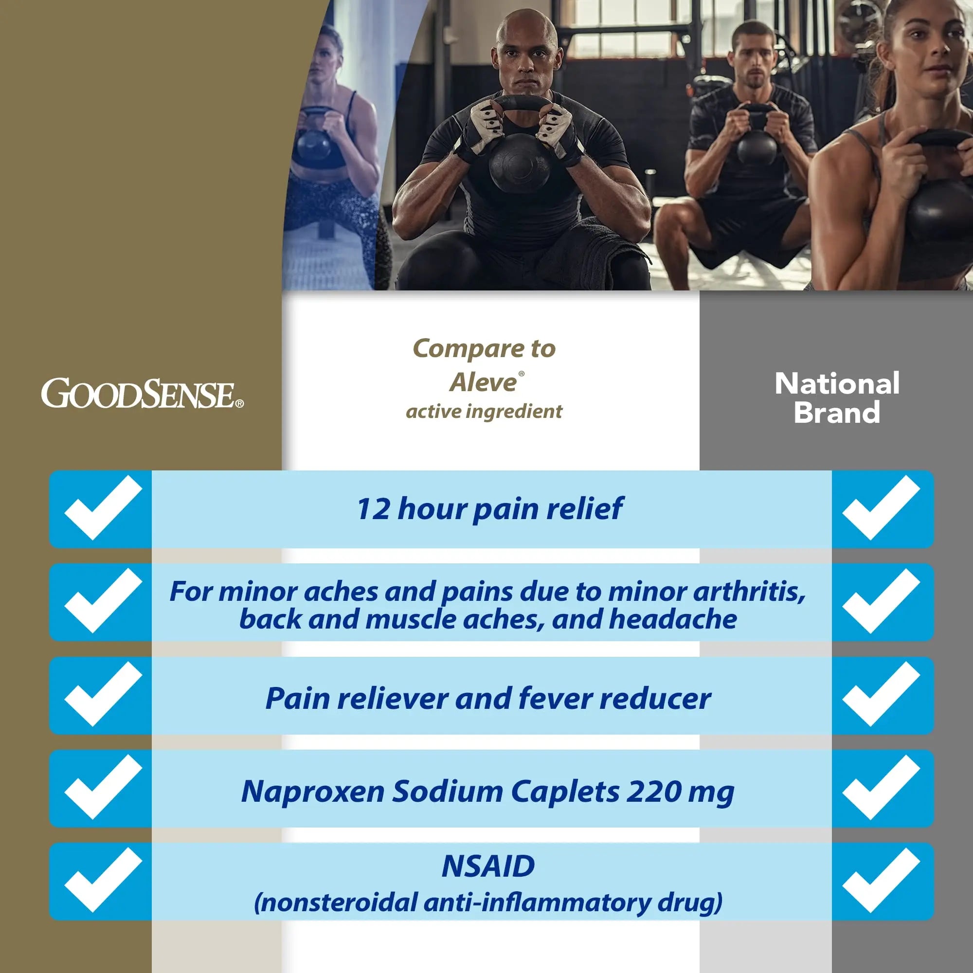 GoodSense Naproxen Sodium Tablets, 220 mg, 400 Count GoodSense buy supplements canada