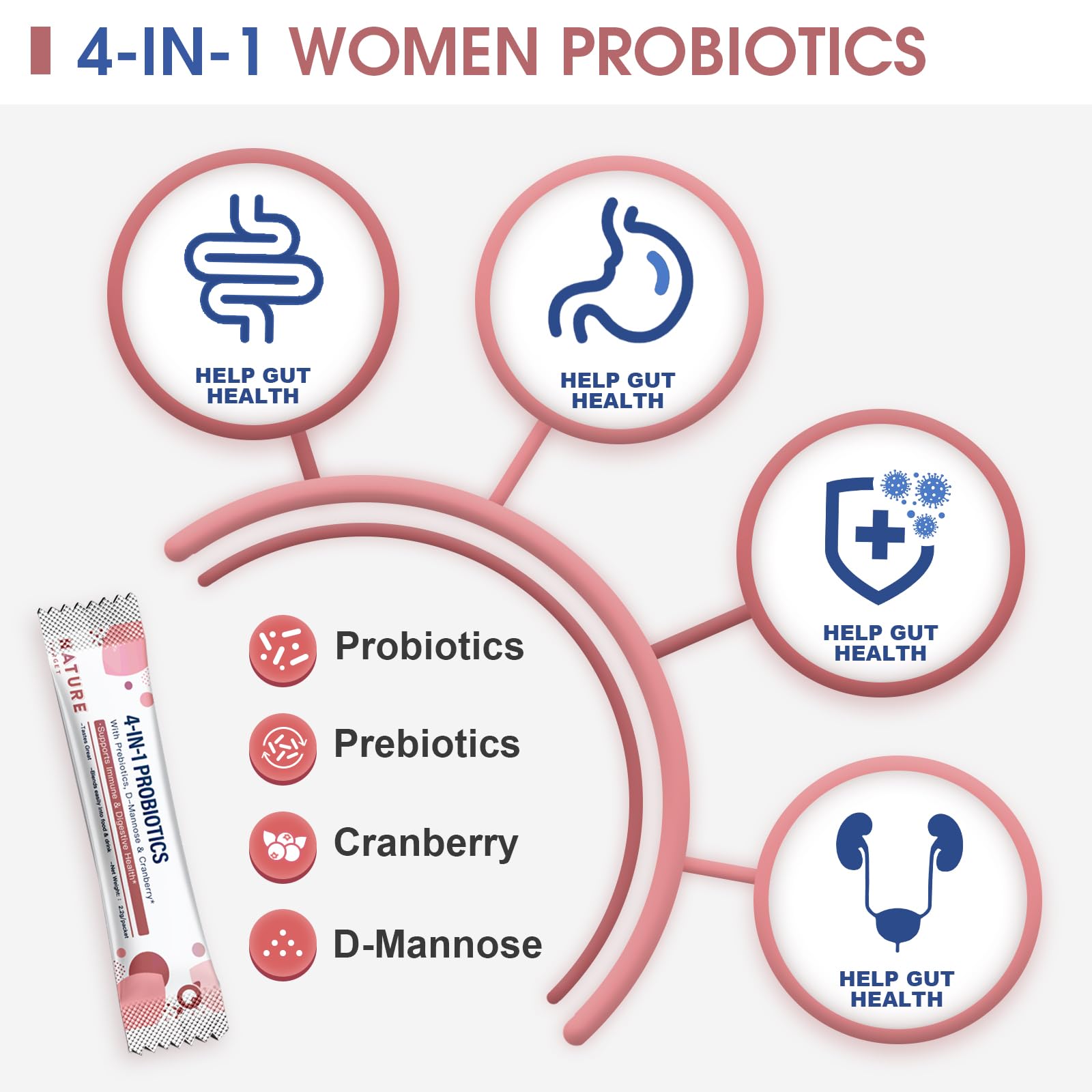 Probiotics-for-Women Prebiotics-and-Probiotics-Powder, 100-Billion-CFUs 45-Day-Supply NATURE TARGET buy supplements canada