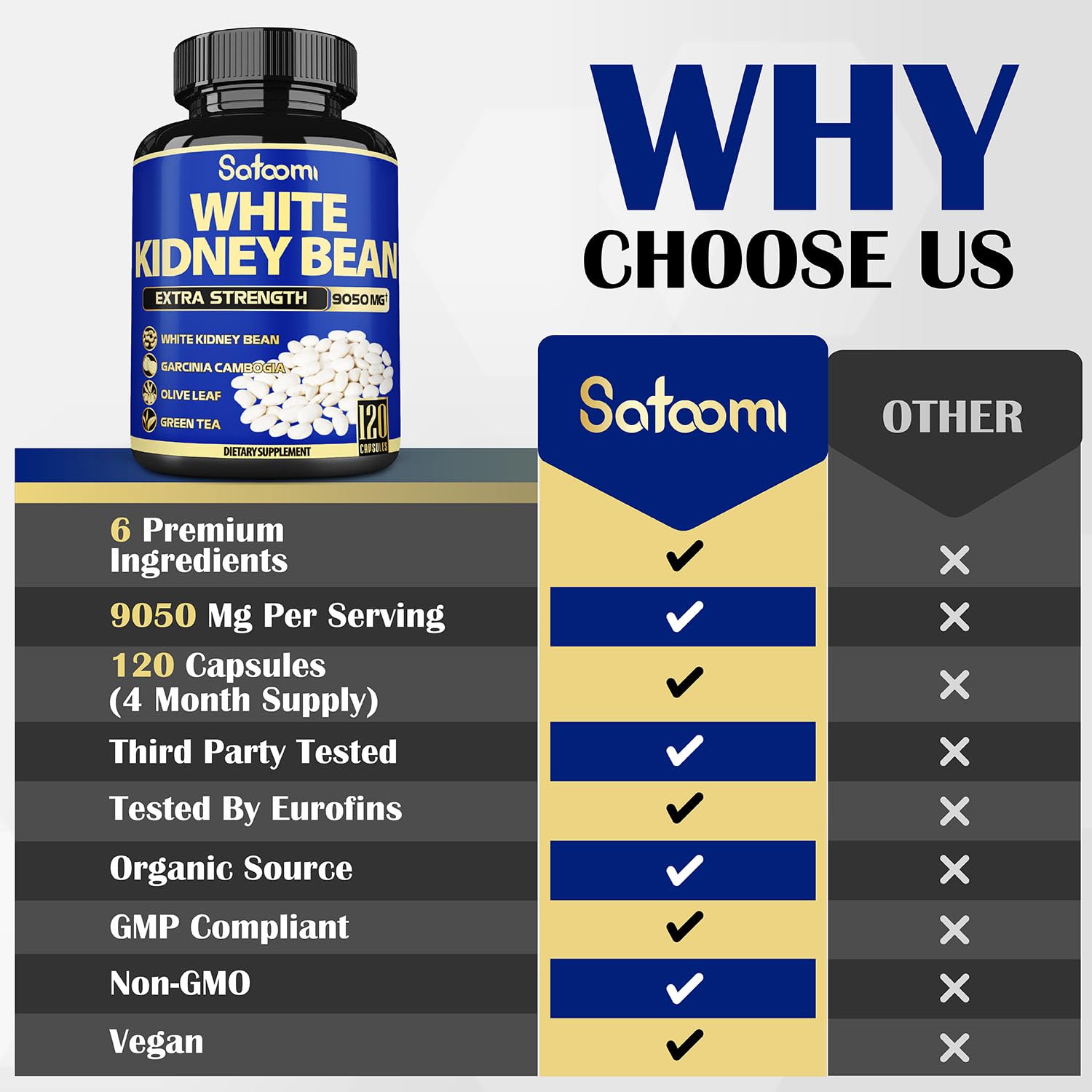 6in1 White Kidney Bean Extract Capsules 9050 Mg - with Garcinia Cambogia, Olive Leaf Satoomi buy supplements canada
