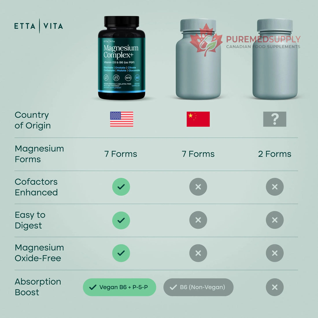 Magnesium Glycinate Complex 500mg (7-in-1) with D3, B6 (P5P) & Manganese - Multi-Form Blend - Supports Sleep & Muscle Health [Oxide-Free] Etta Vita buy supplements canada