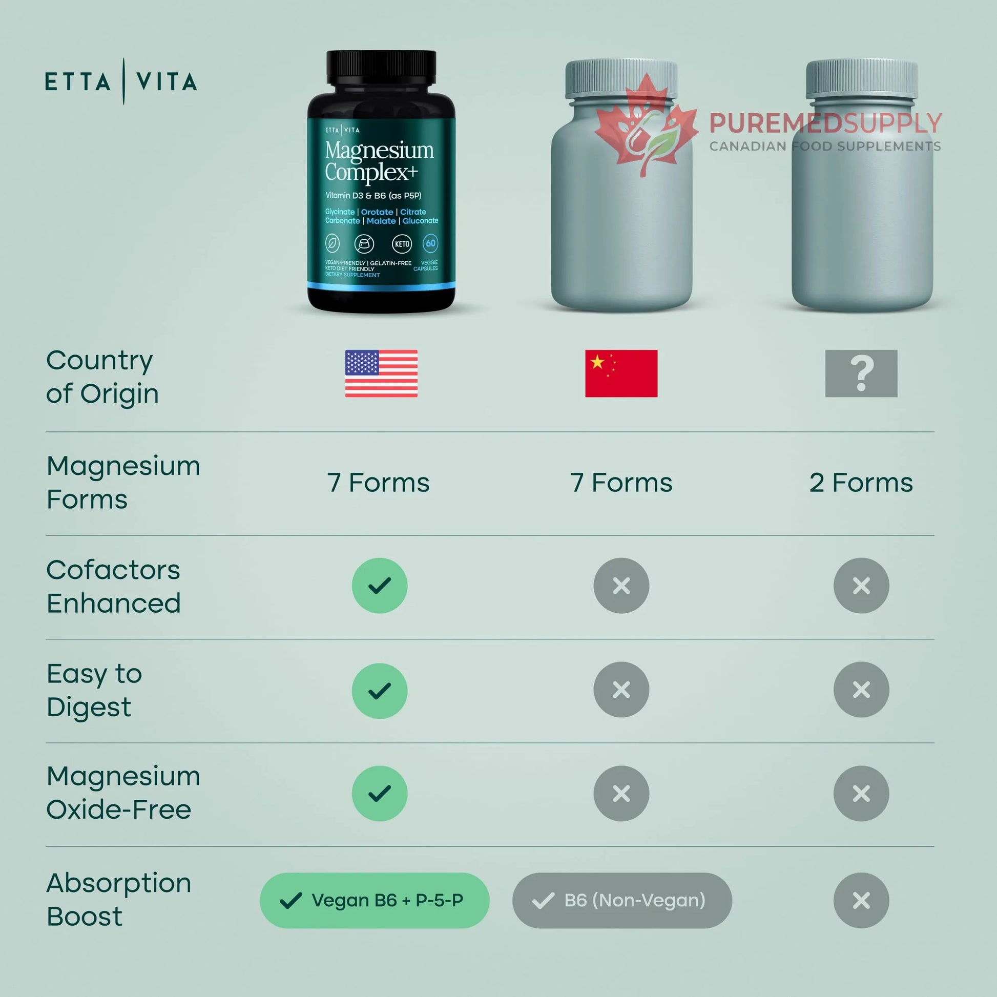 Magnesium Glycinate Complex 500mg (7-in-1) with D3, B6 (P5P) & Manganese - Multi-Form Blend - Supports Sleep & Muscle Health [Oxide-Free] Etta Vita buy supplements canada