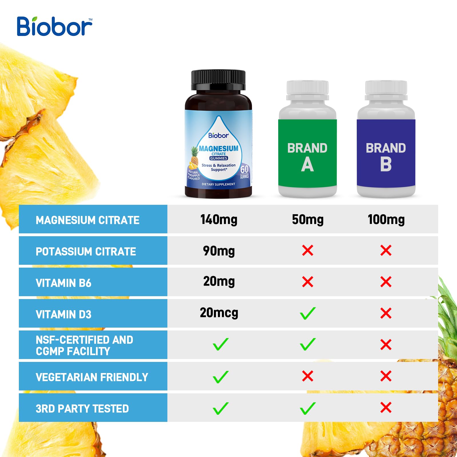 Biobor Potassium Magnesium Gummies, Magnesium Citrate & Potassium Citrate Supplements with Vitamin D3, B6 for Electrolyte Balance, Muscle, Leg Cramps, GMO Free Gluten Free (Pineapple,60 Count) Biobor buy supplements canada
