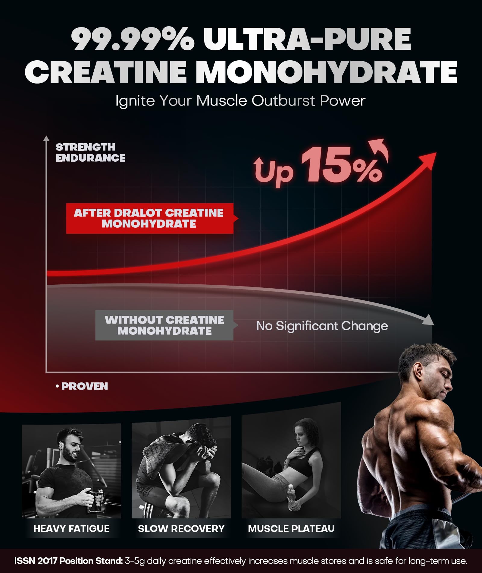 Dralot 99.99% Creatine Monohydrate Gummies More 15% Strength, 5X Energy & Muscle Support Pre-Workout Complex Creatine for Women & Men with 5000mg Creatine Dralot Nutrition buy supplements canada