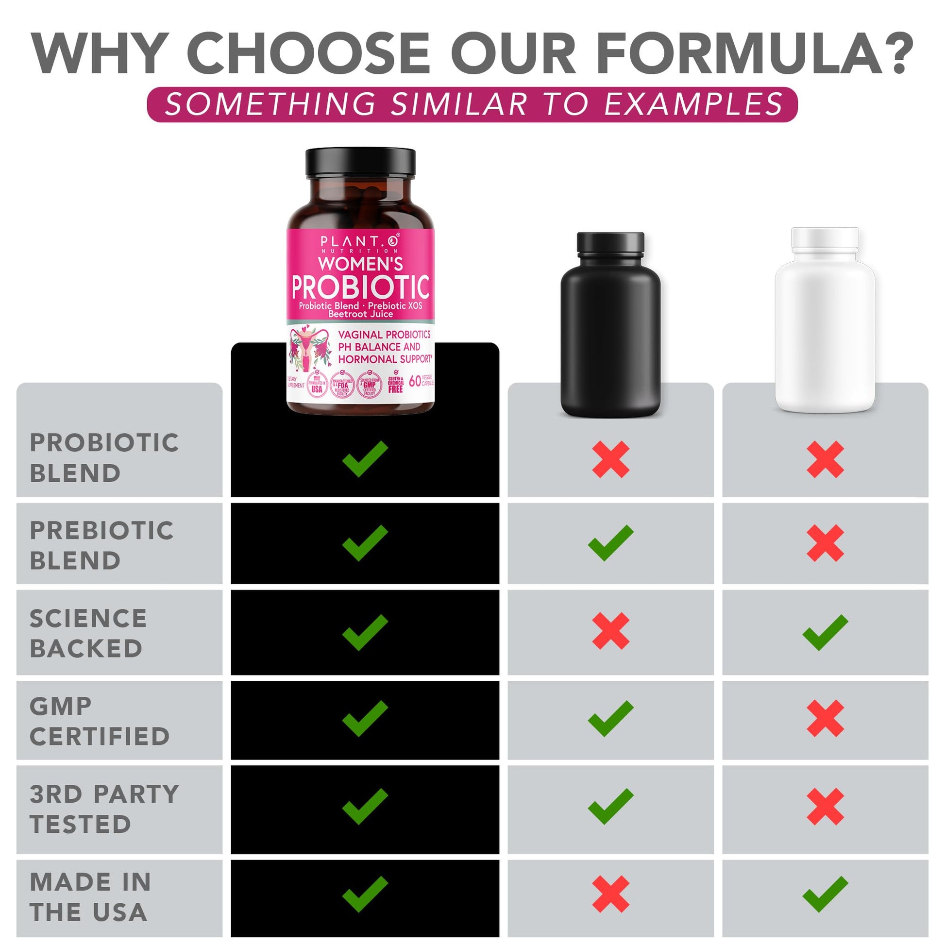 PLANT.O NUTRITION Vaginal Probiotics for Women with 4 Lactobacillus Strains Probiotic & Prebiotic Blend PLANT.O NUTRITION buy supplements canada