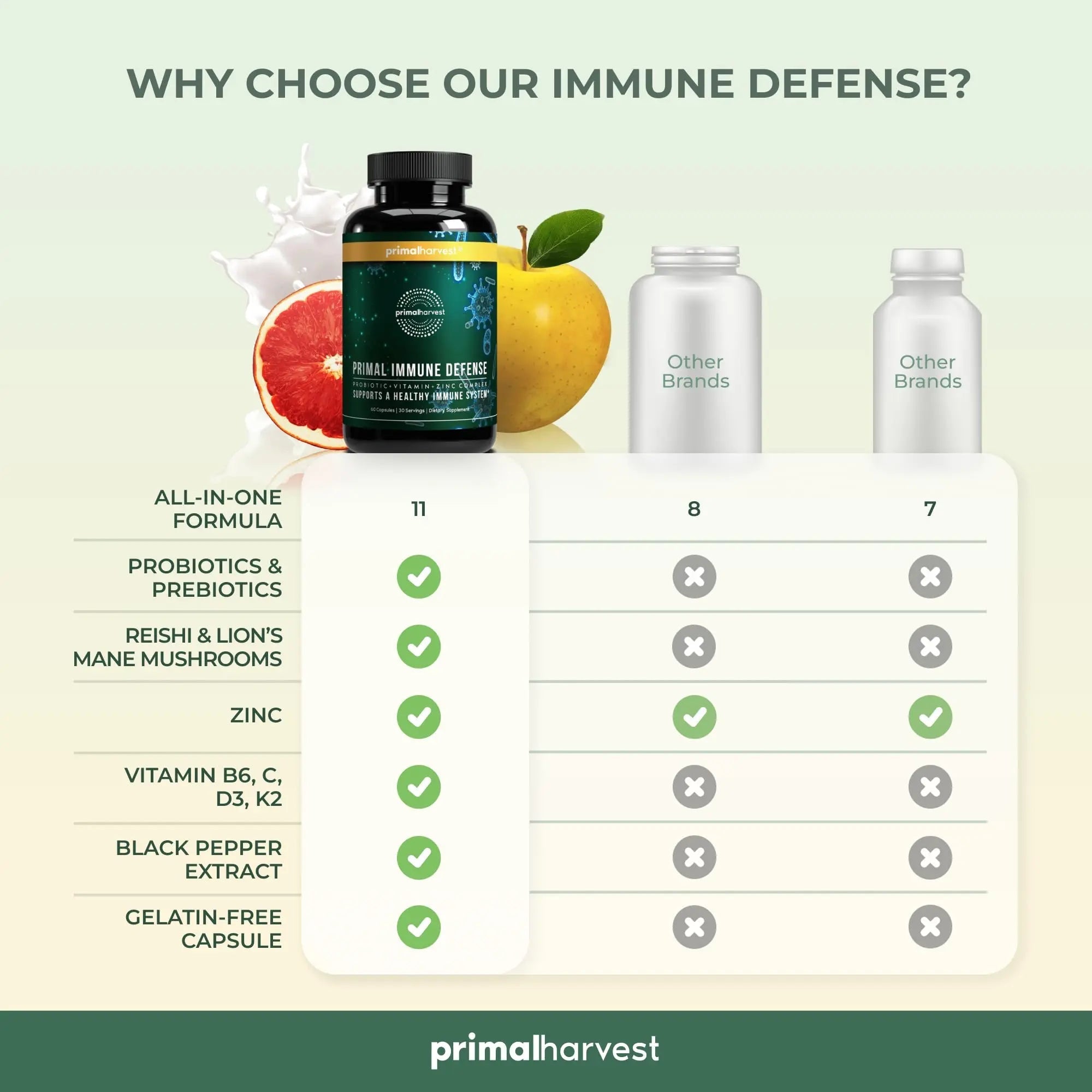 Primal Harvest Immune Defense 10-in-1 Supplement with Probiotics, Zinc, and Vitamins C, D3, K2, B6 Daily Immune Support for Adults Primal Harvest buy supplements canada