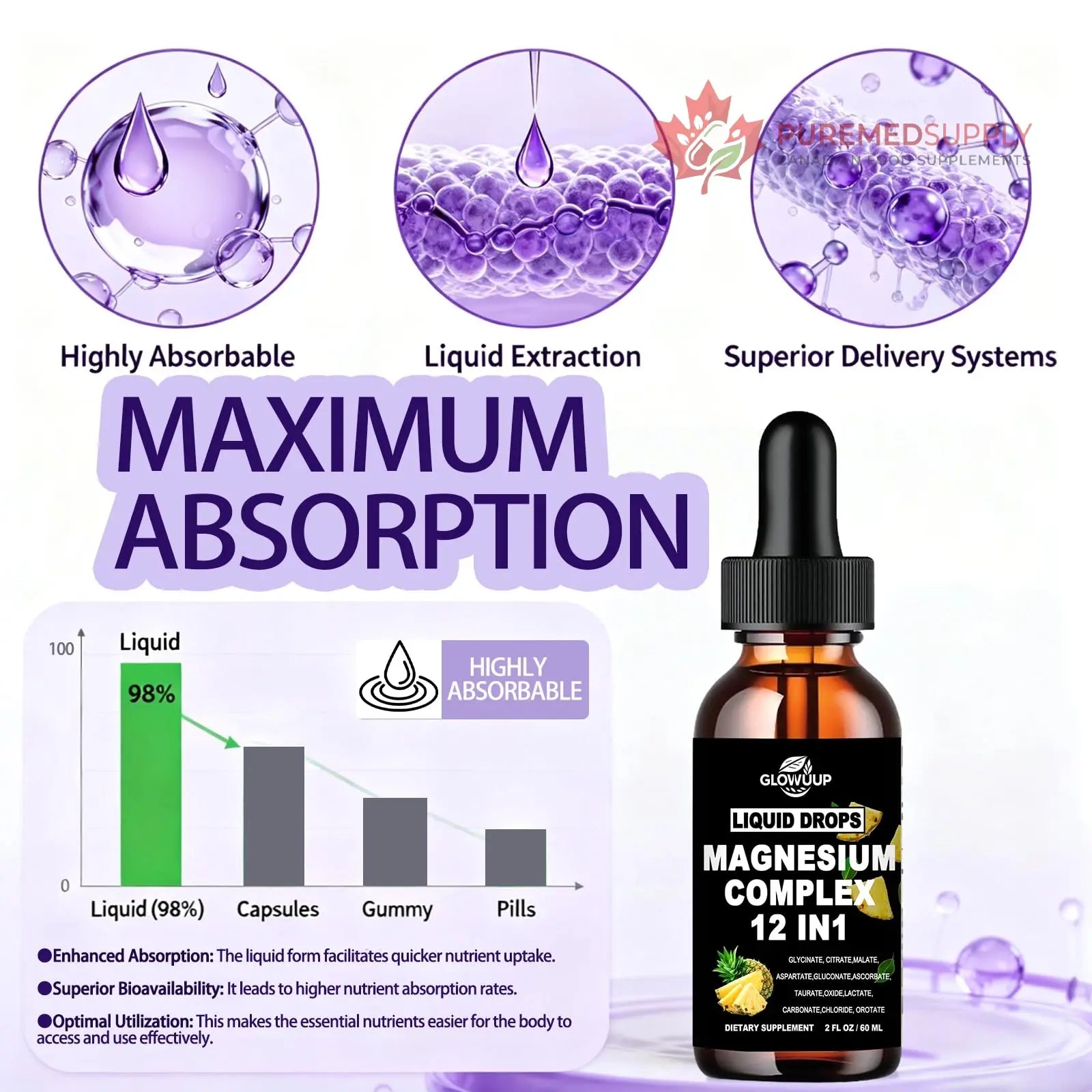 Magnesium 12 in 1 Complex 1000mg Supplement for Women & Men, High Absorption Liquid Magnesium W/Glycinate Citrate Malate Taurate Oxide Aspartate Orotate, Calm Magnesium for Sleep Muscle Heart Support GLOVVUUP buy supplements canada