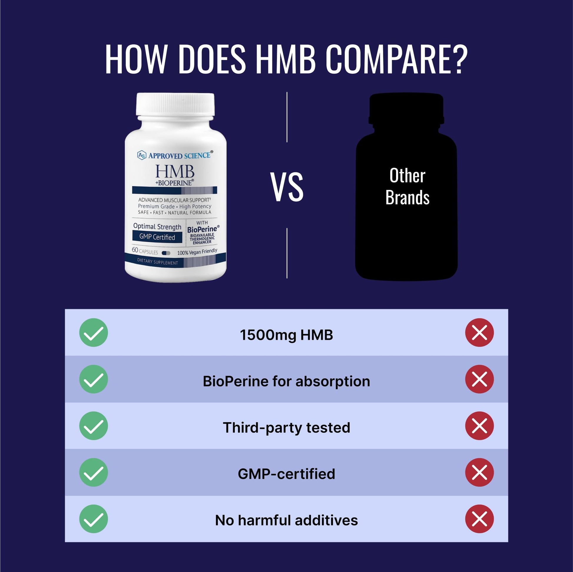 Approved Science HMB - 1500mg High Potency HMB Supplement with Calcium & BioPerine for Absorption - Muscle Health & Exercise Performance - 60 Vegan Capsules - Pack of 3 Approved Science buy supplements canada