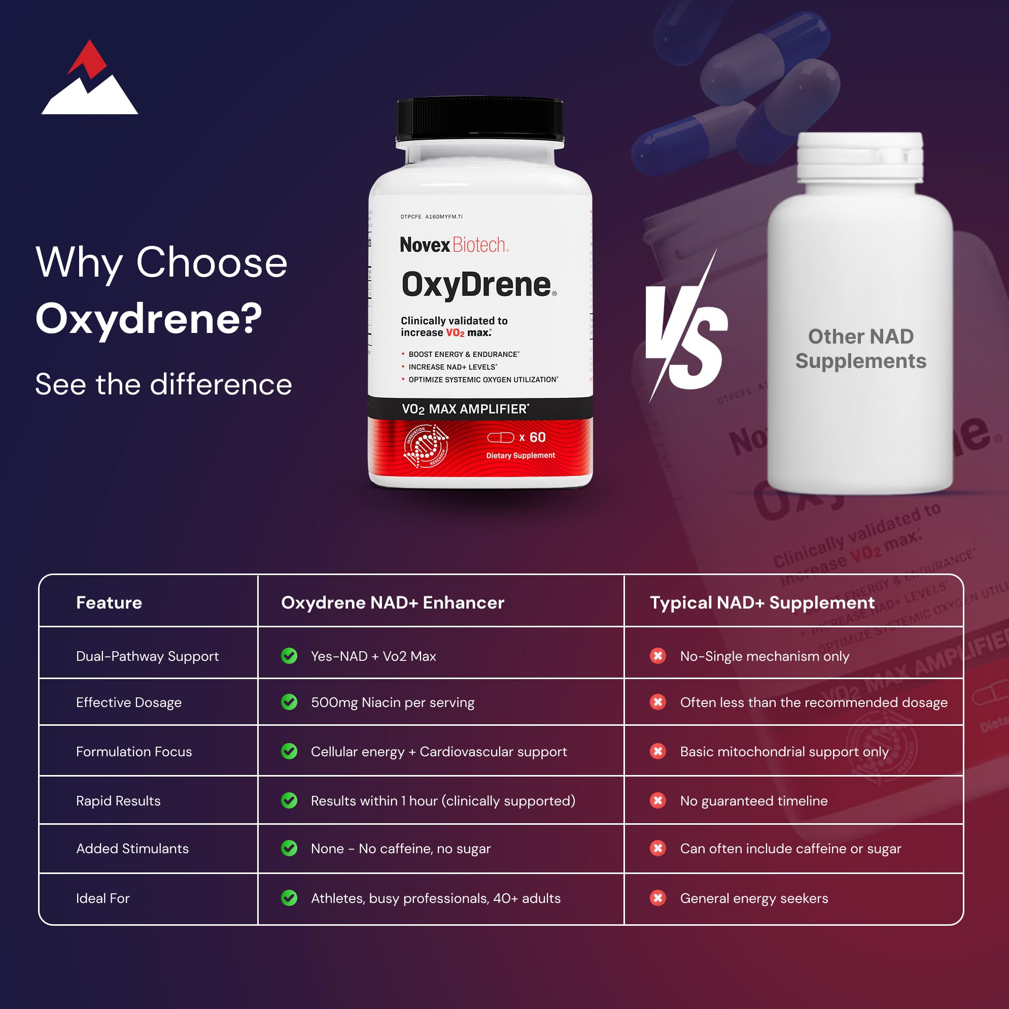 Novex Biotech Oxydrene NAD+ Enhancer - Natural Supplement Promoting Metabolism and Cardiovascular Support for Men and Women - (60 Capsules) Novex Biotech buy supplements canada