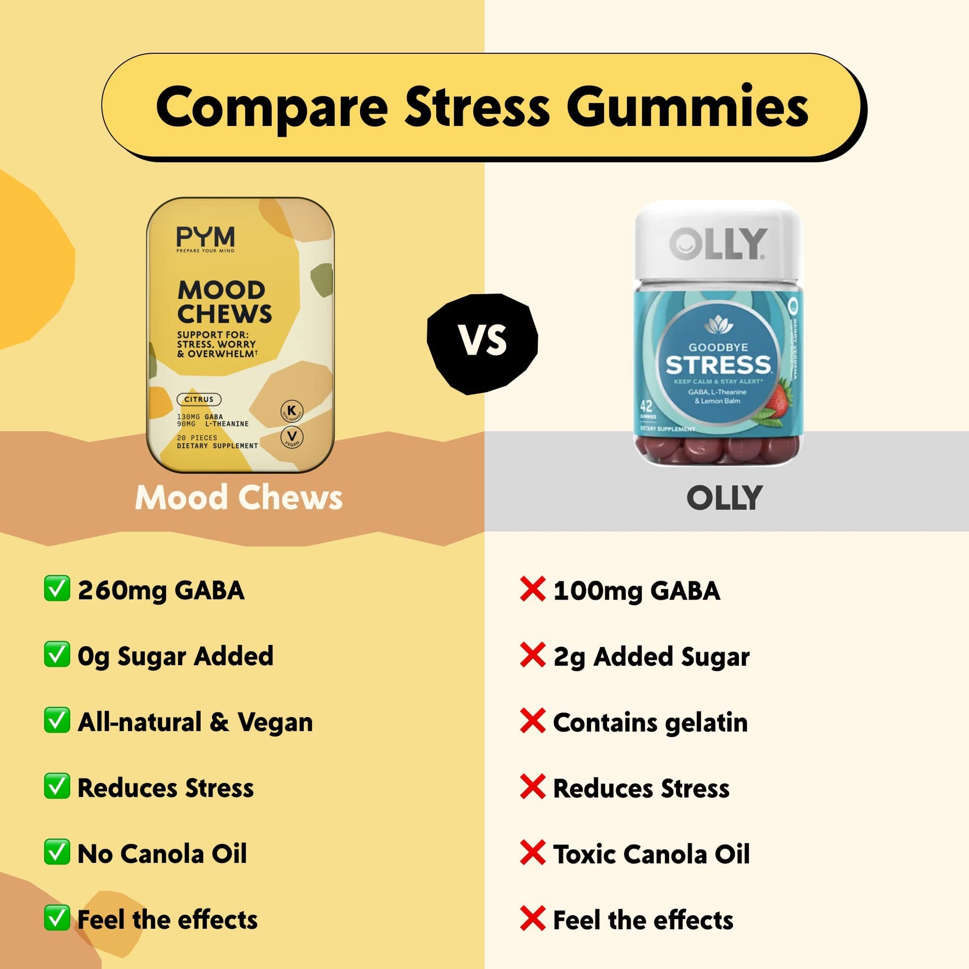PYM Citrus Mood Chews Support for Stress, Worry & Overwhelm, 120 Count | 130mg GABA, 90mg L-Theanine | Vegan, Non-GMO, Gluten-Free, No Added Sugar | All-Natural Mood Balance Supplement Made in USA PYM Health buy supplements canada