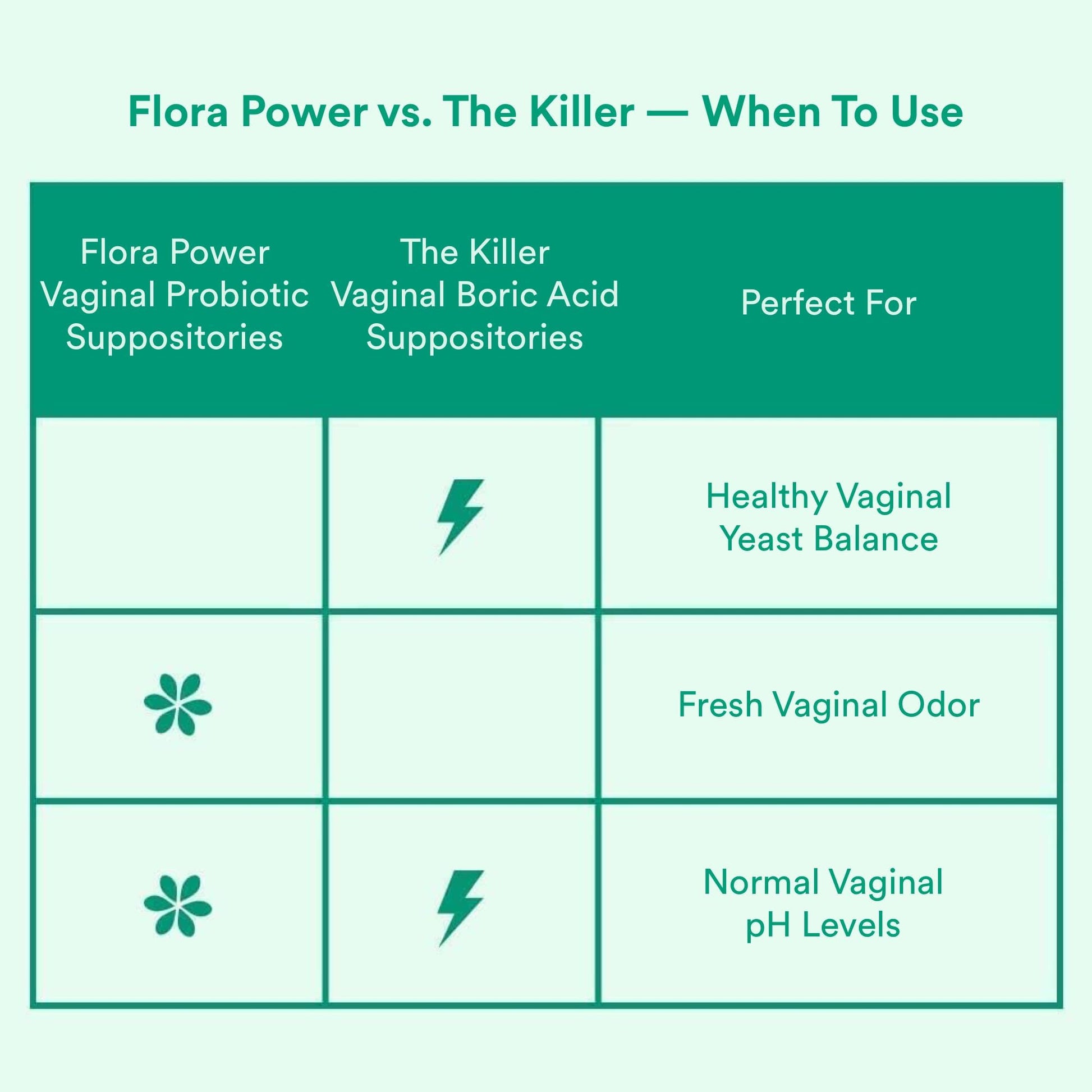 Love Wellness Flora Power & Good Girl Probiotics | Vaginal Suppositories & Prebiotics for Women Love Wellness buy supplements canada