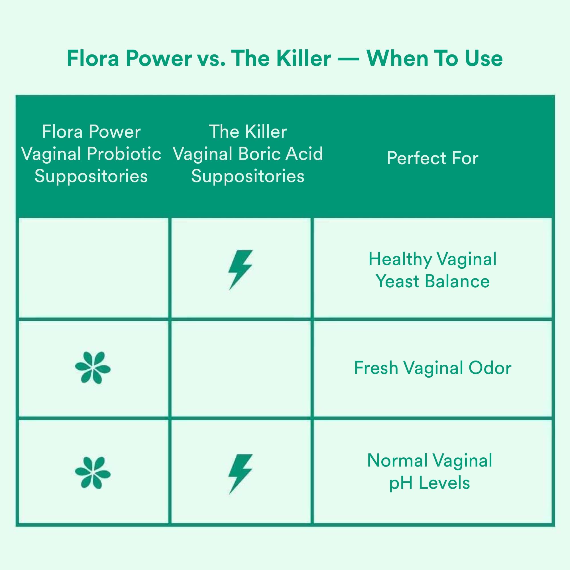 Love Wellness Flora Power & Good Girl Probiotics | Vaginal Suppositories & Prebiotics for Women Love Wellness buy supplements canada
