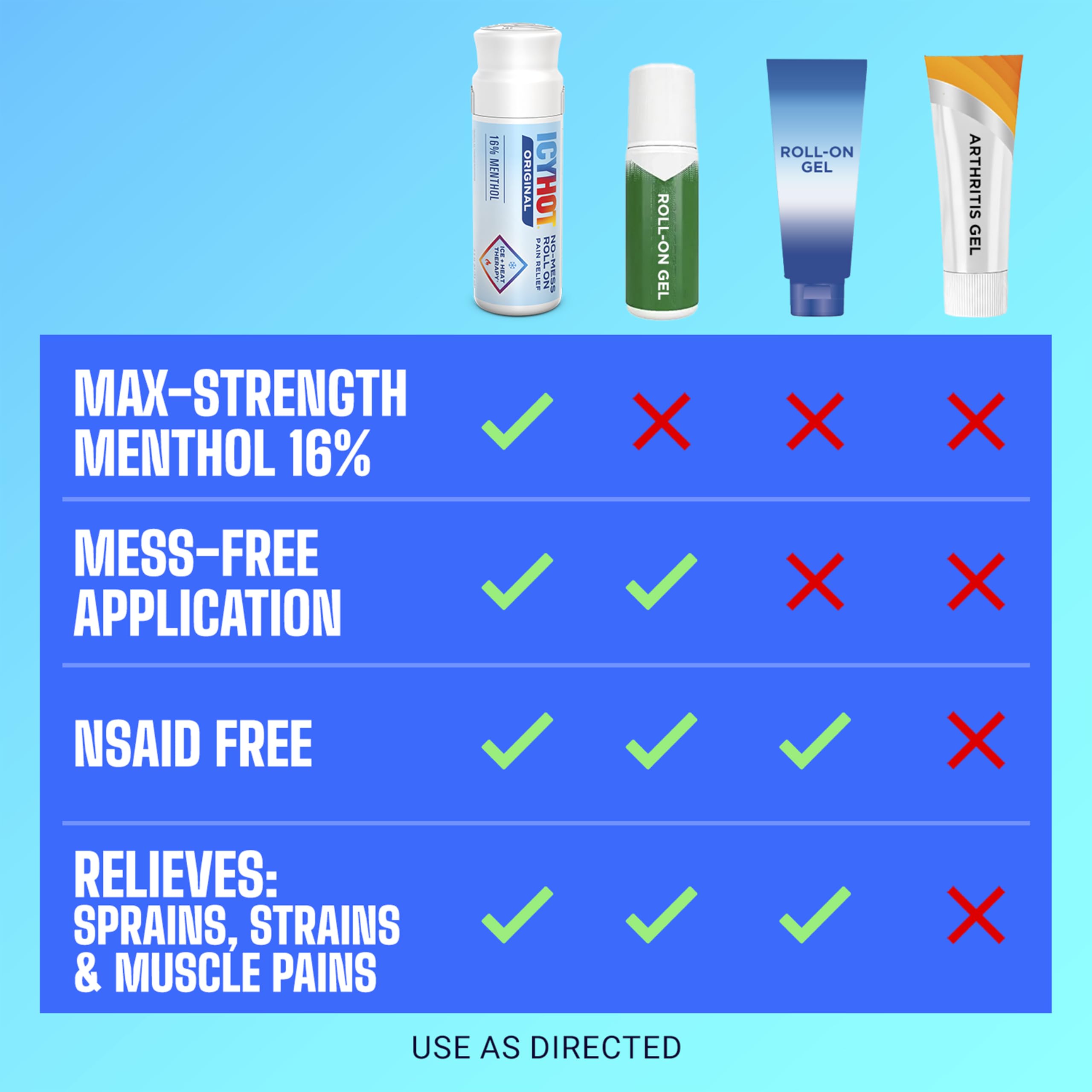 Icy Hot Original Pain Relief No-Mess Roll-On Applicator, Fast-Acting Pain Relief with Max Strength Menthol 16%, Contrast Therapy for Backaches, Joints, Muscle Strains and Arthritis, 2.5 oz Icy Hot buy supplements canada