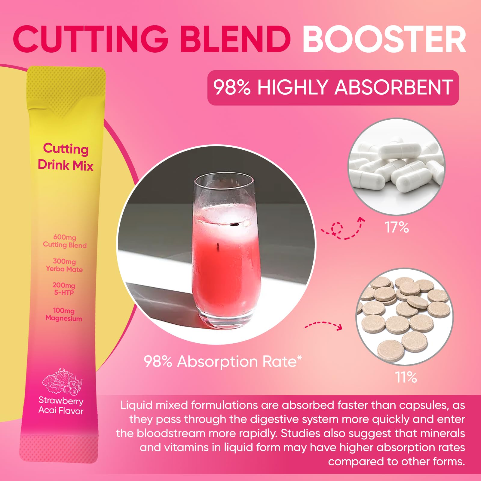 PlocoXe Cutting Drink Mix with Berberine, Chromium, 5-HTP, Yerba Mate & Magnesium - Dual-Action Craving & Gut Health | Strawberry Acai Flavor,Vegan, PlocoXe buy supplements canada