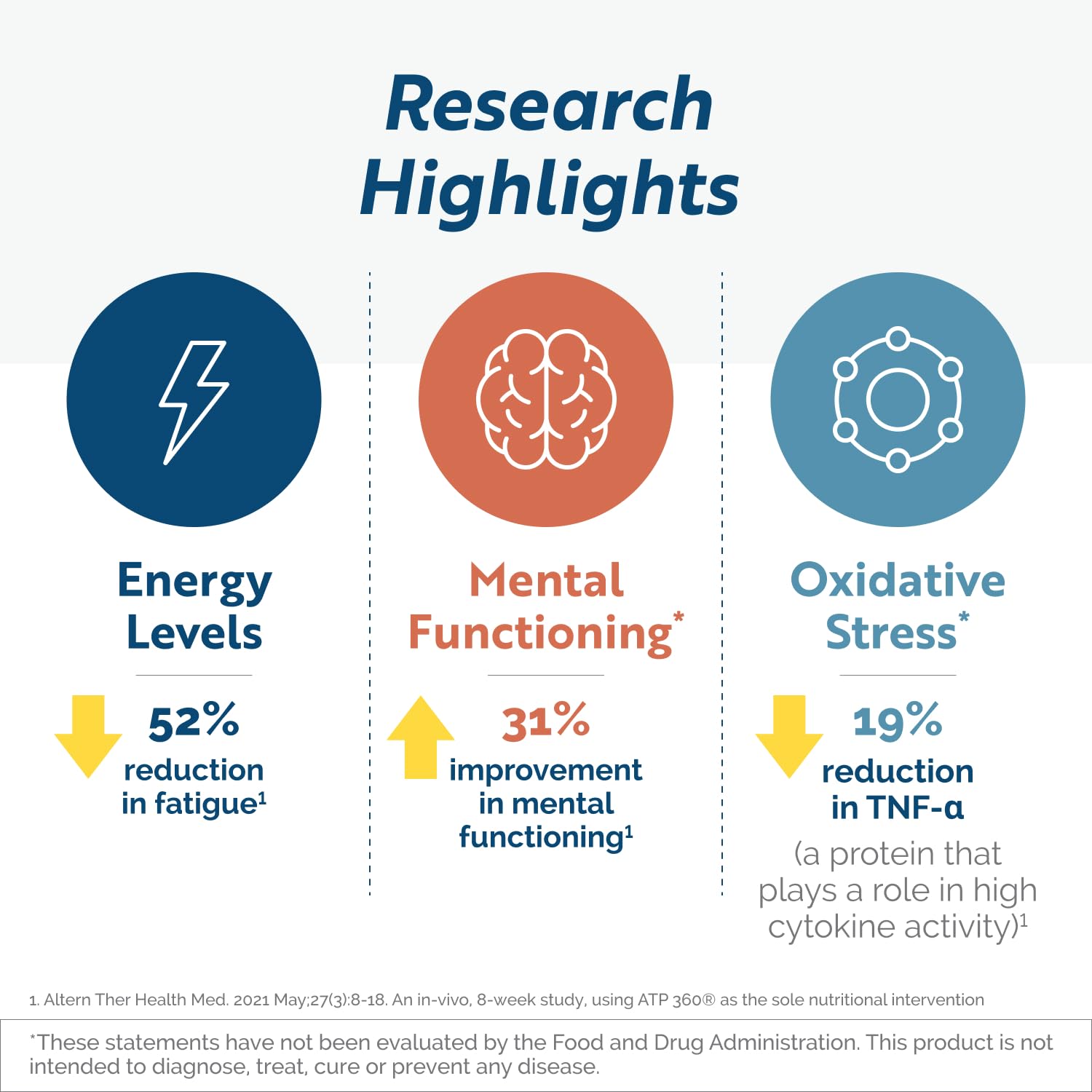 Researched Nutritionals ATP 360 - Mitochondrial Supplements to Support Entire Energy Cycle & Cell Membranes - Clinically Researched ATP Supplements, High Dose CoQ10, R-Lipoic Acid & PQQ, 90 Capsules Researched Nutritionals buy supplements canada
