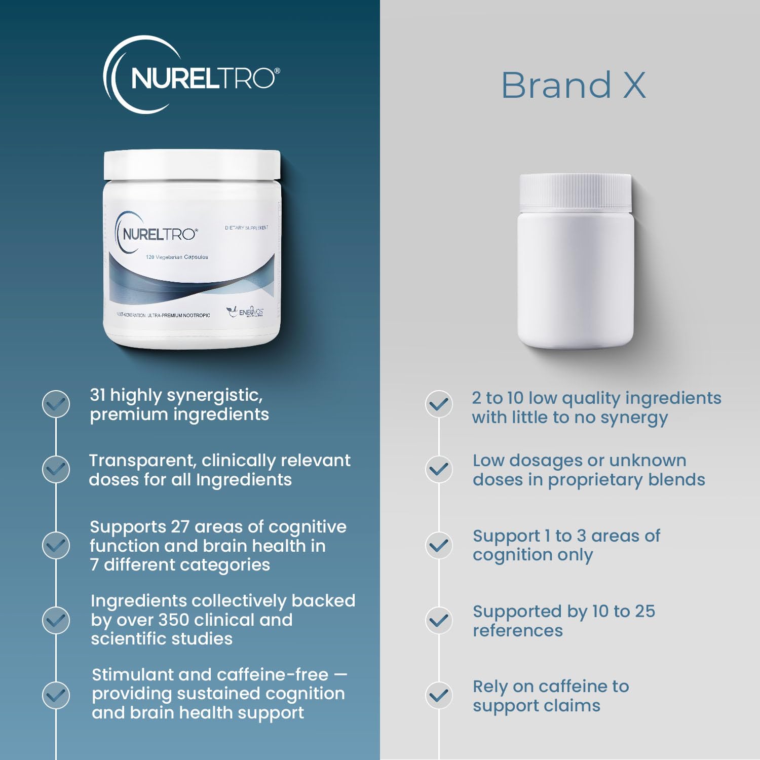 Nureltro All-in-One Nootropic Brain Supplement for Adults and Seniors w/Shoden® Ashwagandha | Supports Memory, Focus, Mood, Mental Clarity, and Brain Health - Caffeine-Free (120 Capsules) Nureltro buy supplements canada