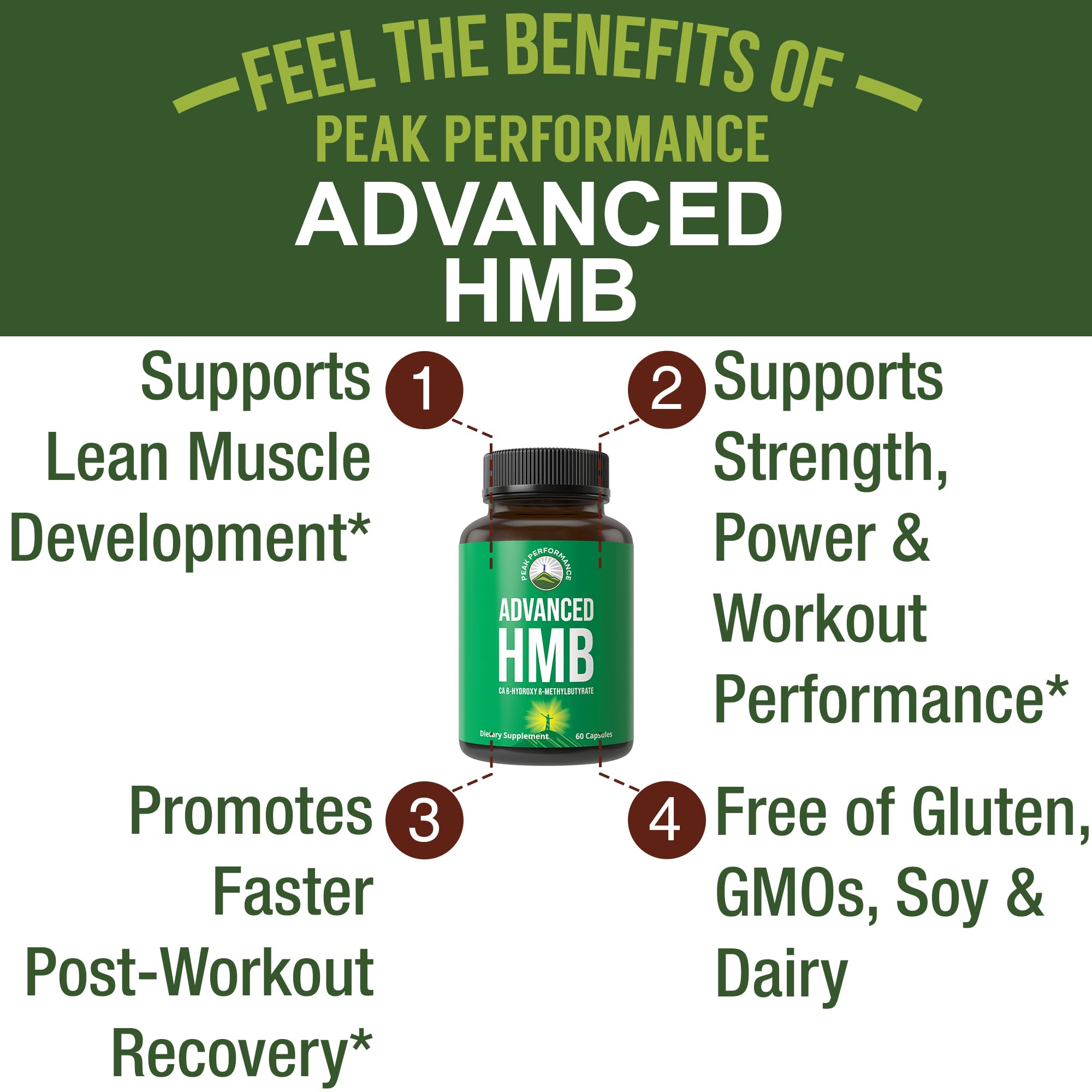 Peak Performance Advanced HMB Supplement for Men & Women. Calcium Beta Hydroxy Beta-Methylbutyrate Capsules. Supplements for Strength, Recovery, & Lean Muscle. 1000mg of Pure HMB Per Serving Peak Performance buy supplements canada