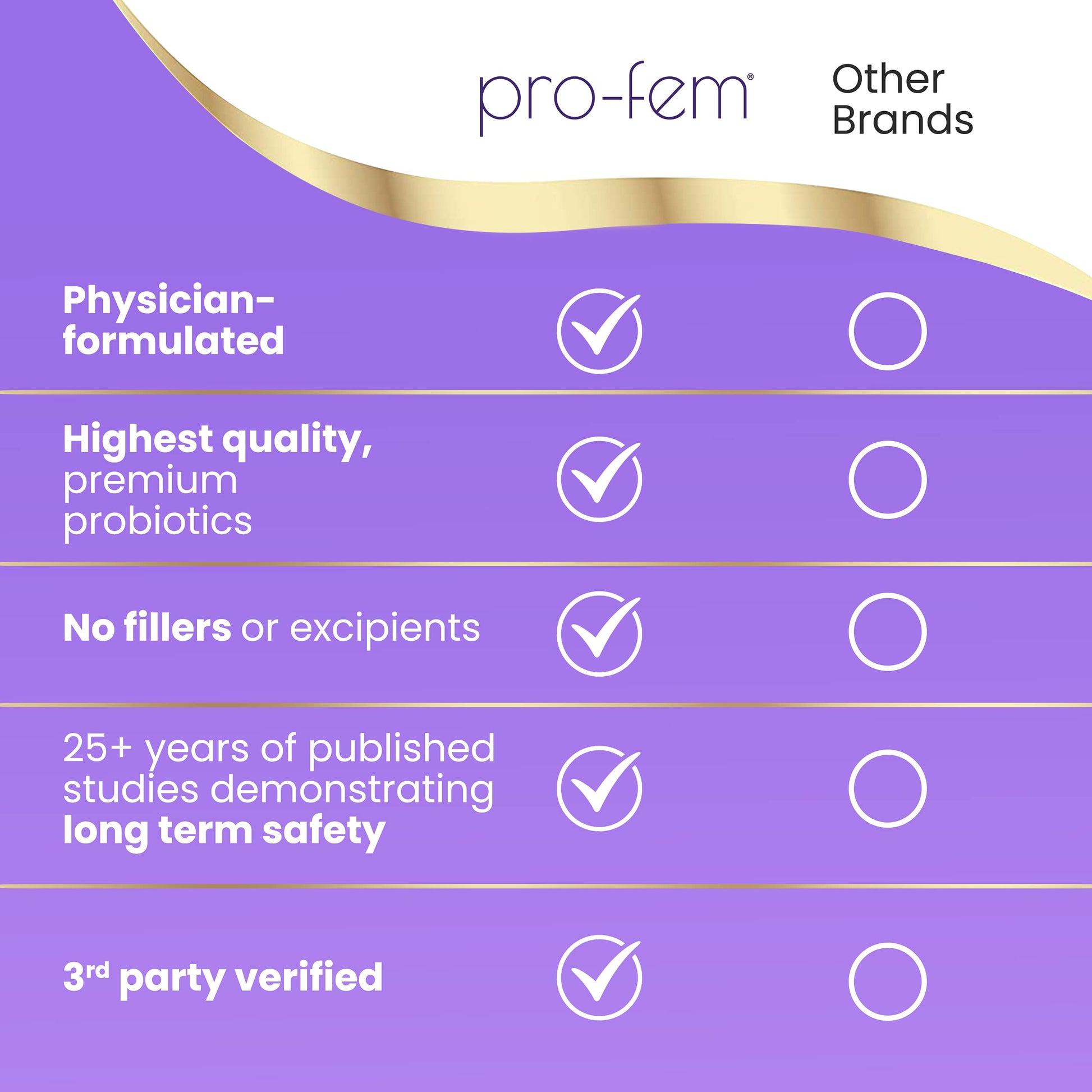 HPD Rx Pro-Fem #1 Vaginal Health Probiotic | Vaginal Probiotics | Clinically Proven to Promote Yeast & PH HPD Rx buy supplements canada
