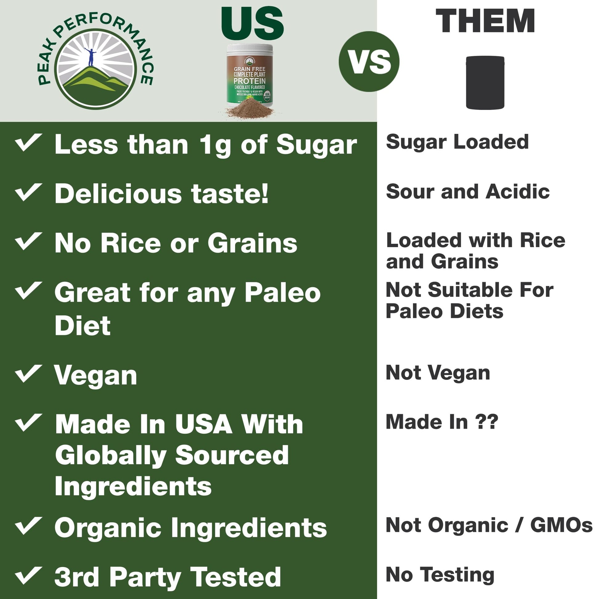 Peak Performance Organic Paleo Grain Free Plant Based Raw Vegan Protein Powder. Amazing Amino Acid Profile and Less Than 1g of Sugar. with Hemp and Pea Protein Chocolate Flavored Peak Performance buy supplements canada