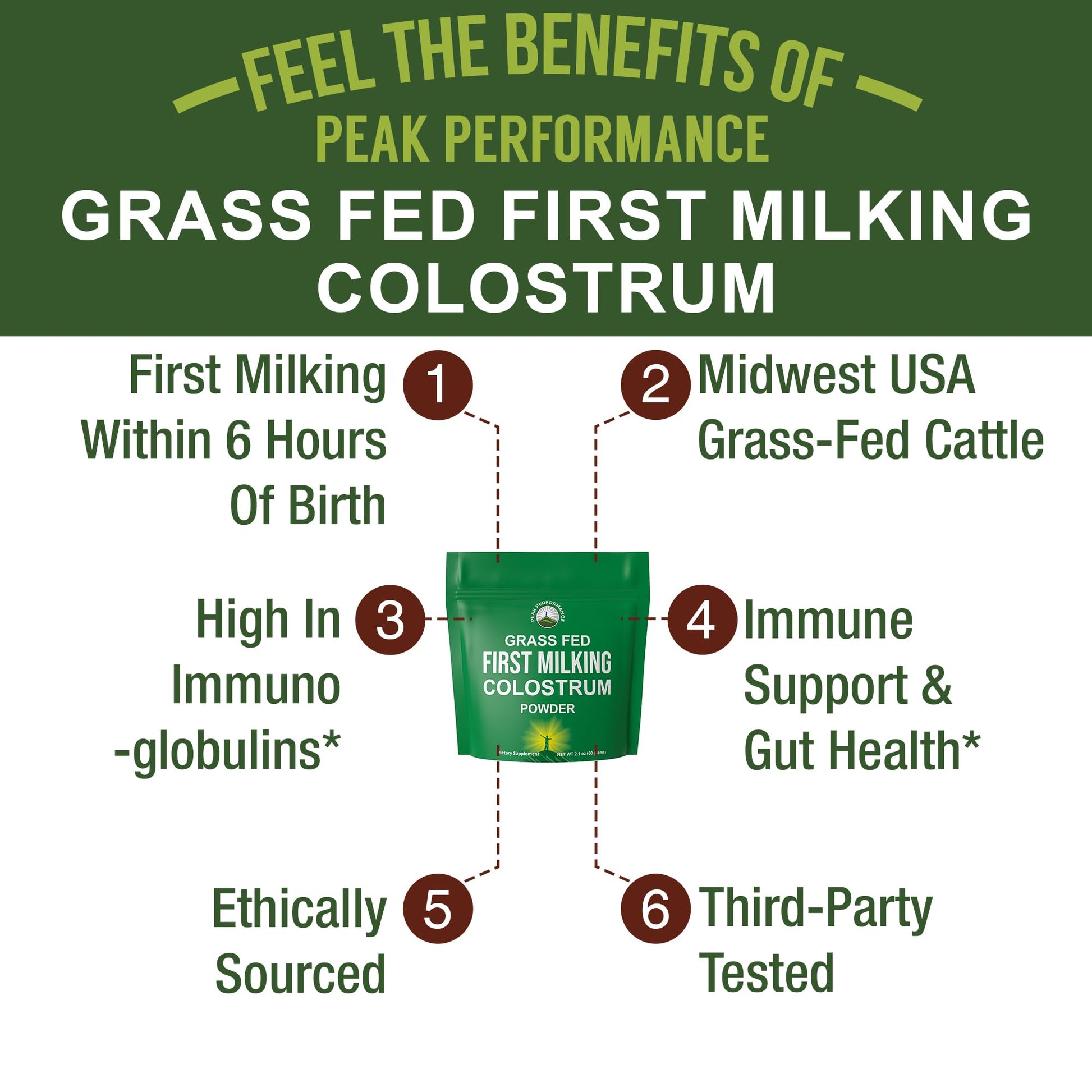 First Milking Colostrum Powder from Grass Fed USA Cows Milked Within 6 Hours of Giving Birth to Get the Most Bioactive Nutrients. High Immunoglobulin Non-GMO Bovine Colostrum Supplement for Humans Peak Performance buy supplements canada